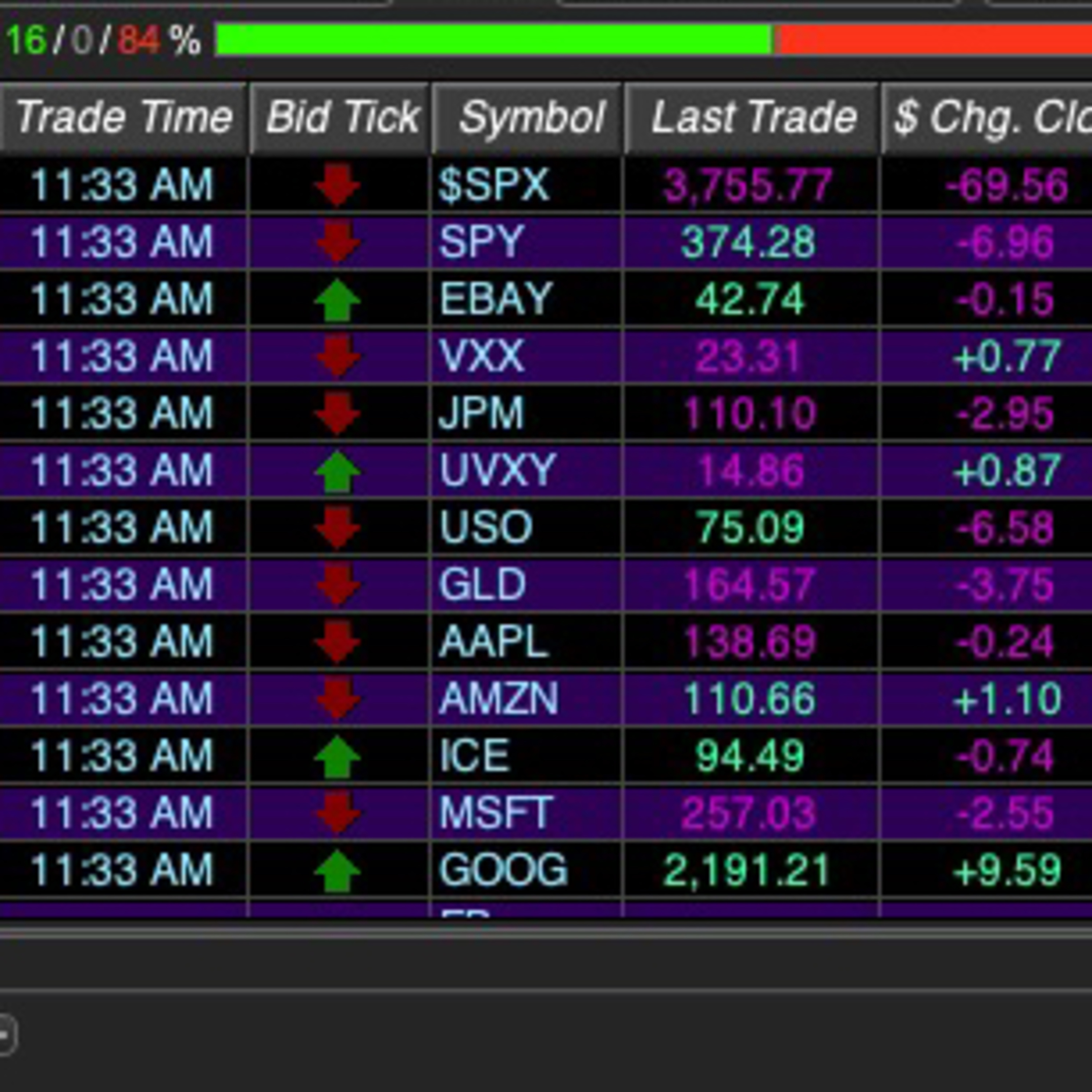 Boring Wall Street & Stock Market Day Trading SPY Options Episode- Squirrels- History In The Making  episode artwork