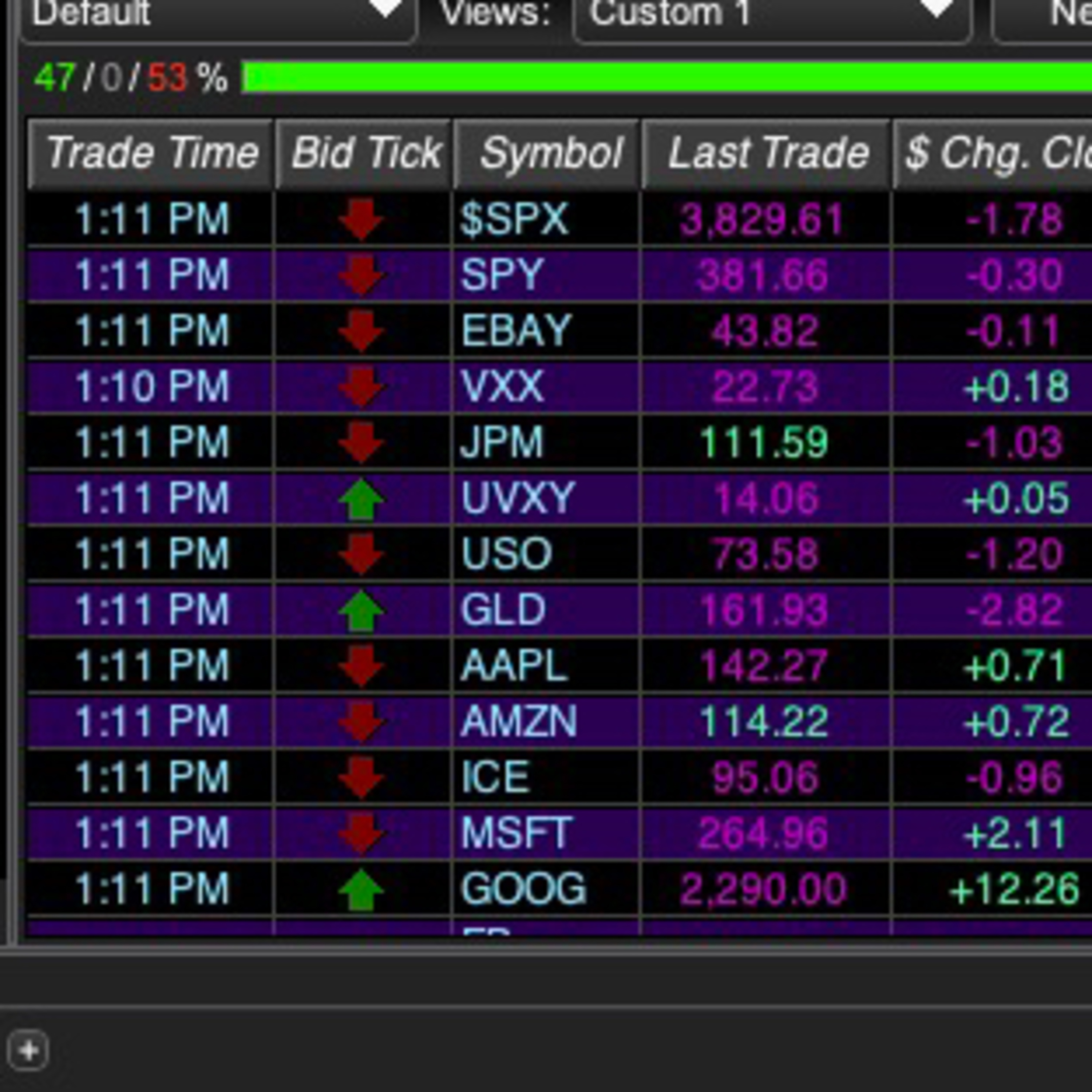 Day Trading Options Holidays Artificial Market Moves How To Spot Time Drops & Timing S&P 500 SPY ⏱⌚️👀 episode artwork