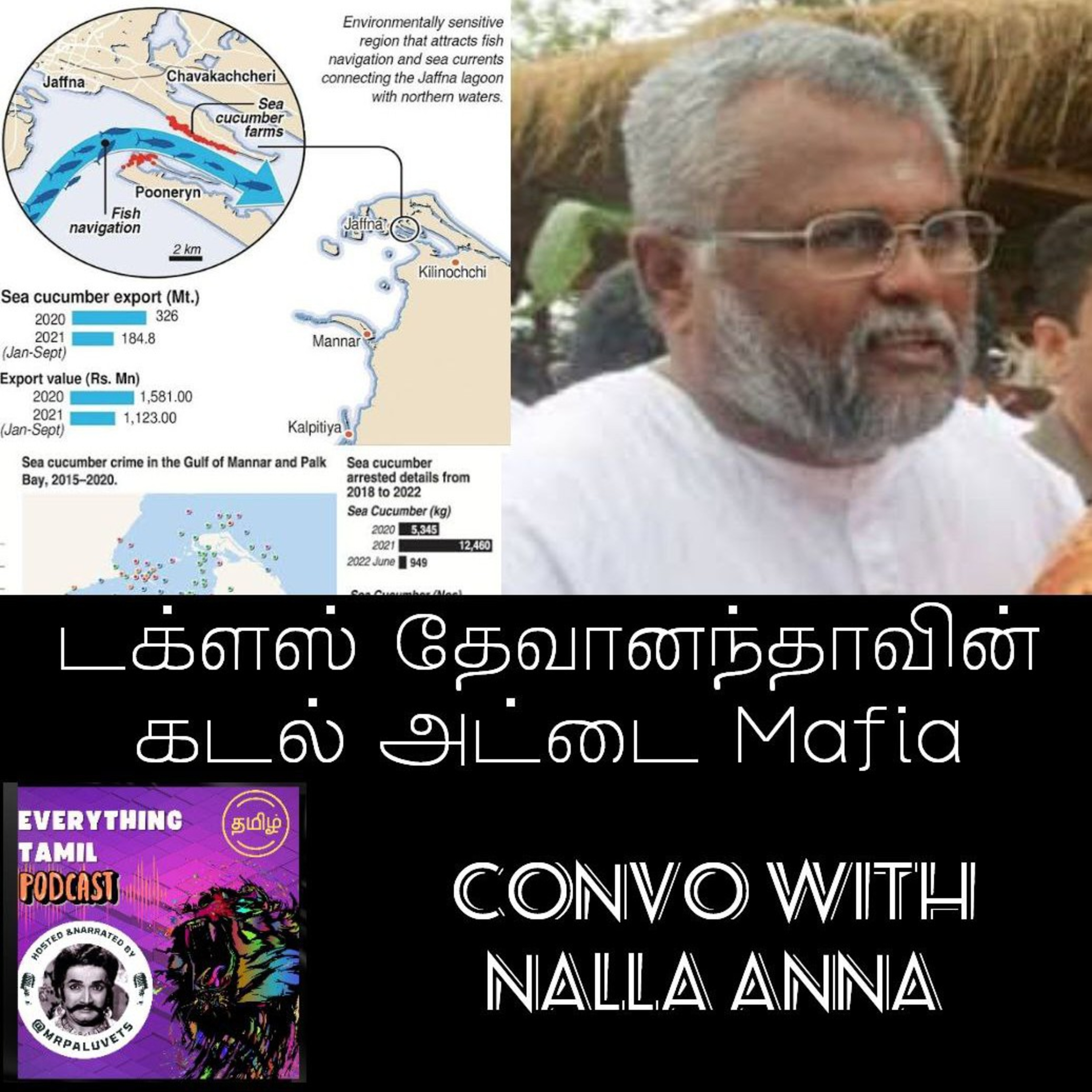 Everything Tamil-mrpaluvets