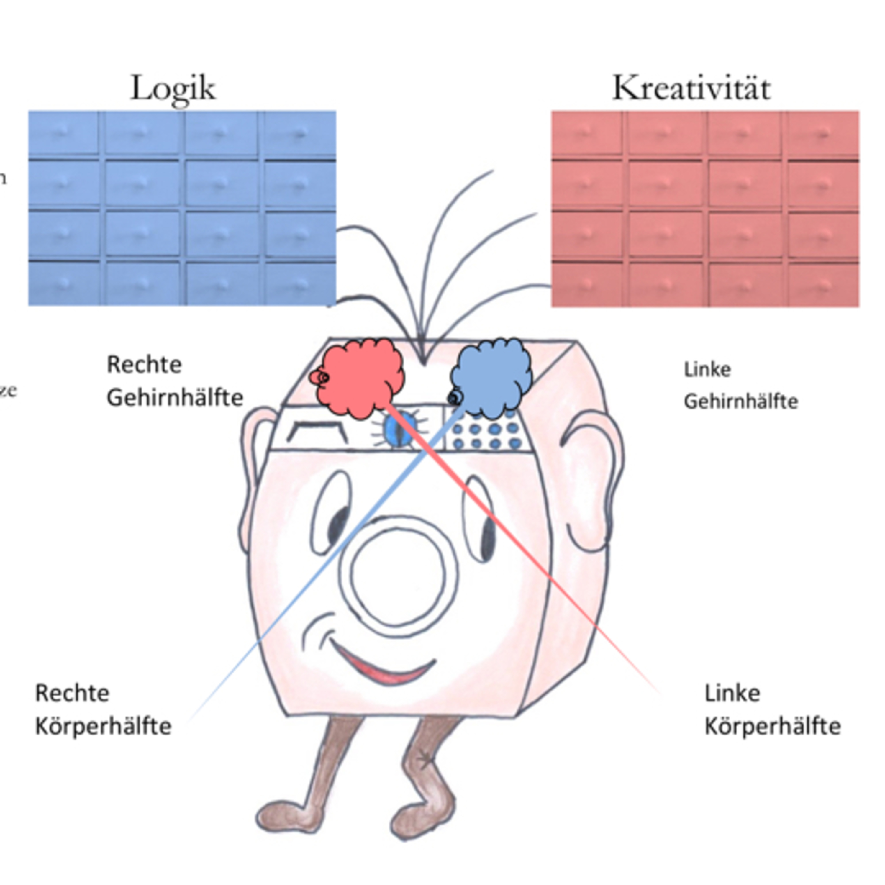 Weisheiten, Meditation und Geschichten
