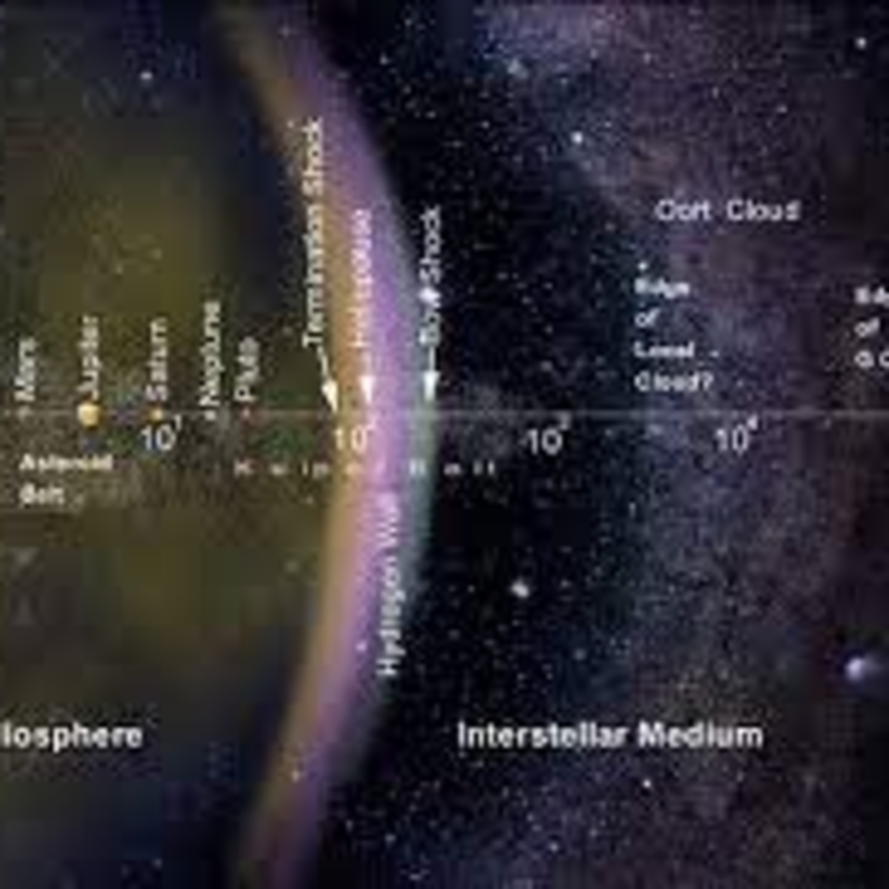 A brief overview of the solar system