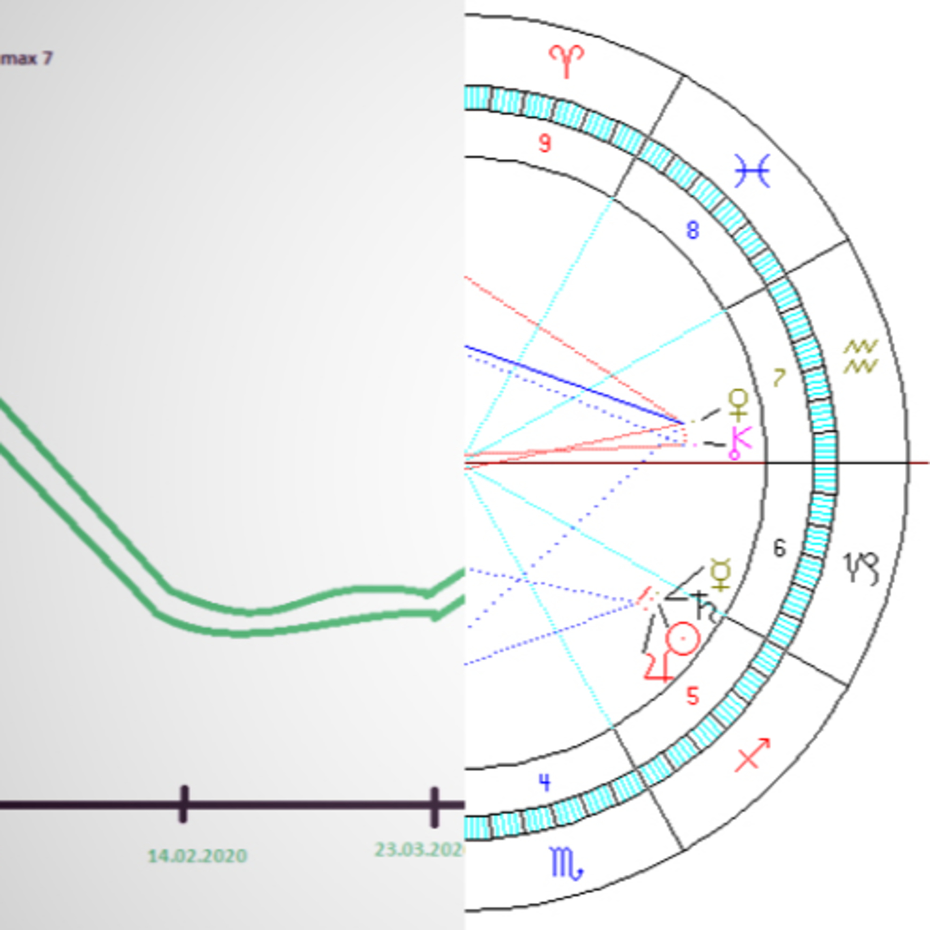 Personal Forecasting. Accuracy | Daily Celestial