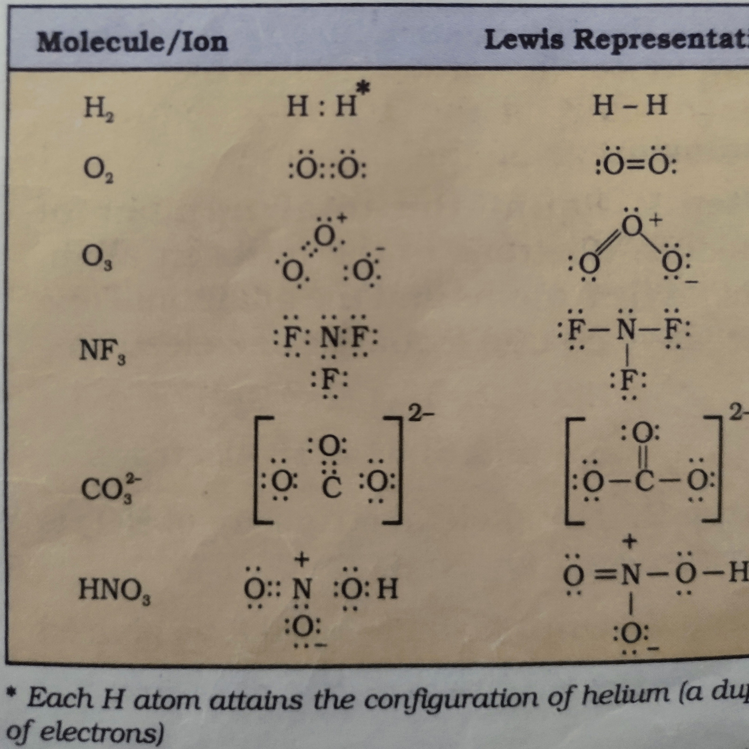 Chemistry
