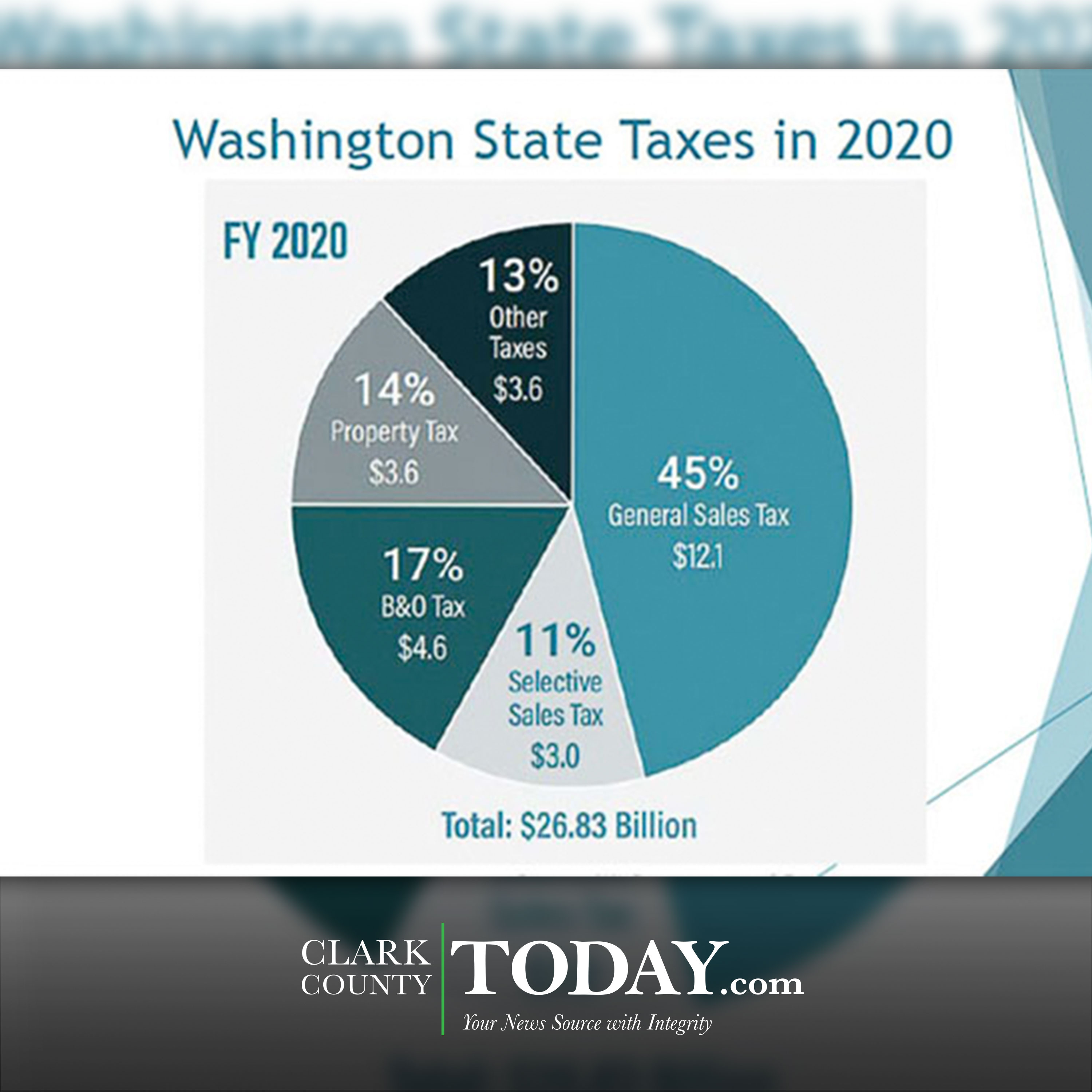 State tax structure workgroup seeks input for possible changes to Washington tax system