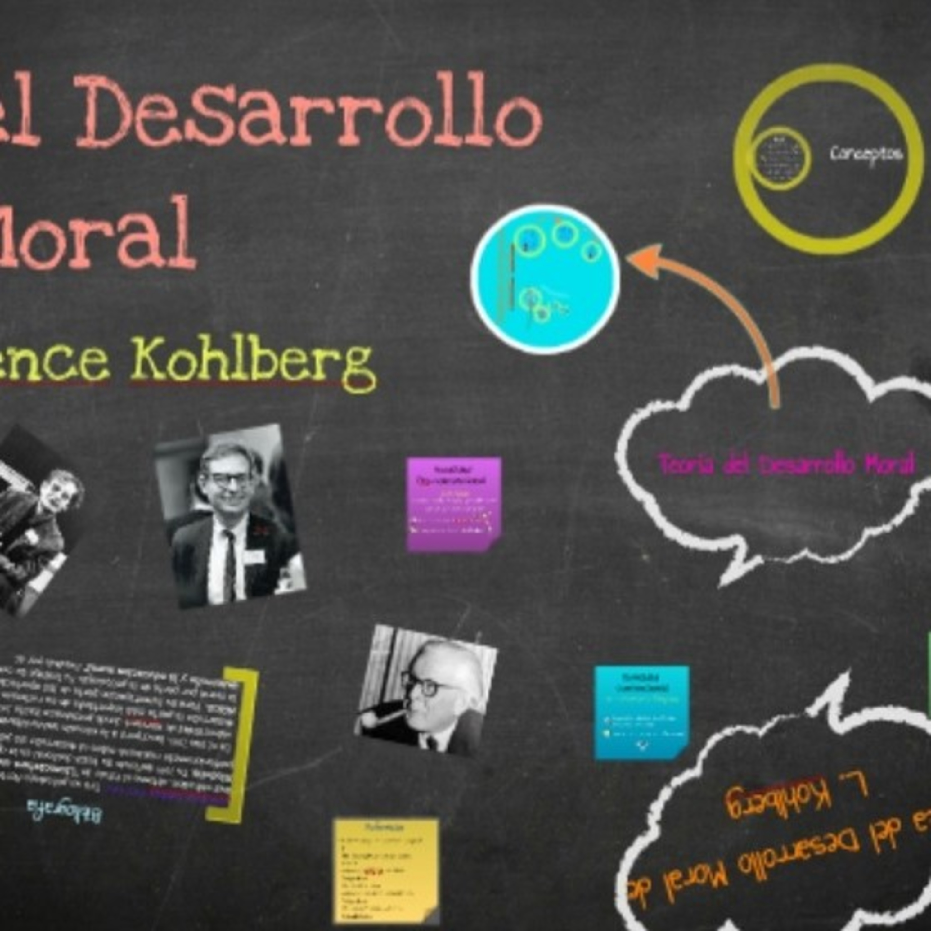 Desarrollo moral episode artwork