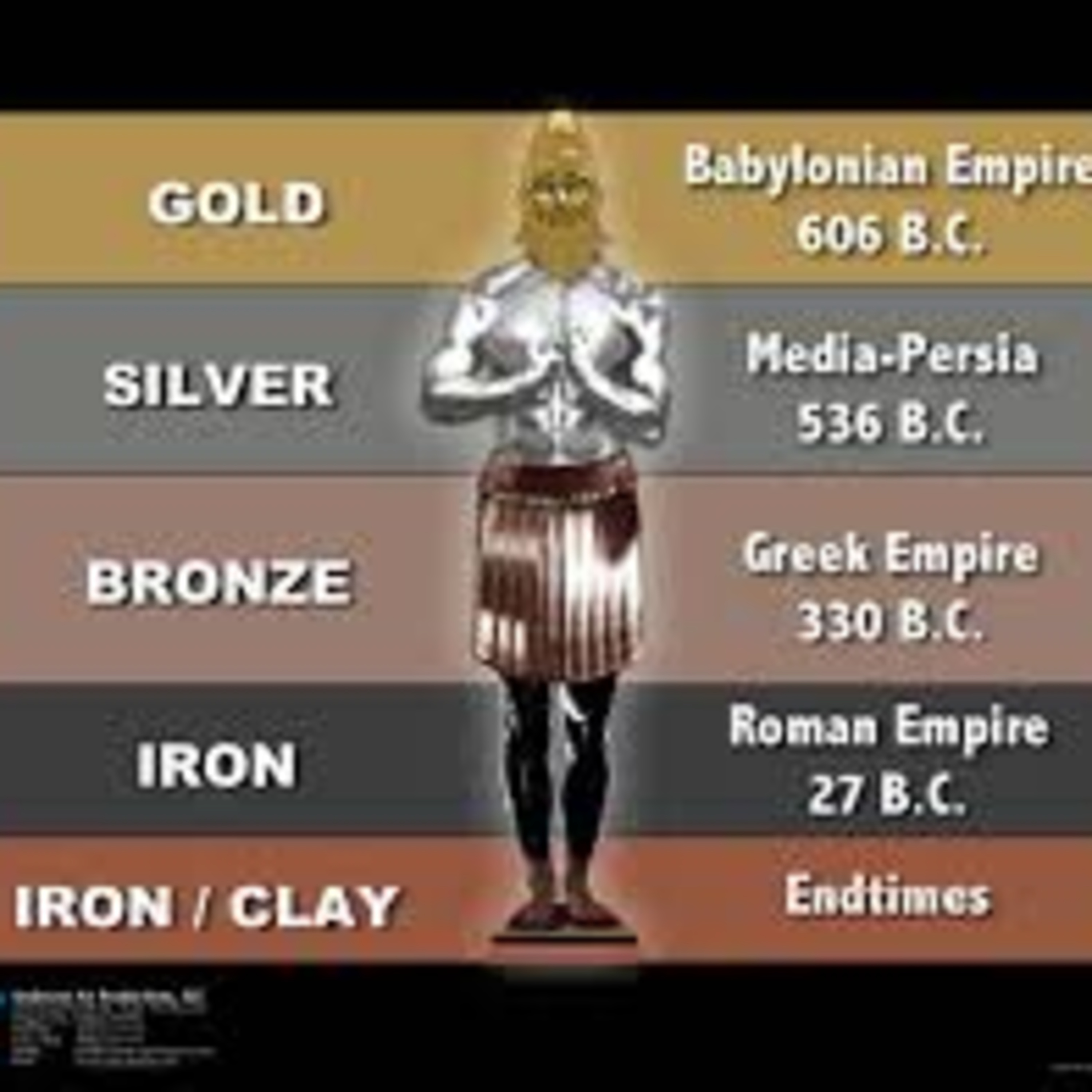 Living in Babylon