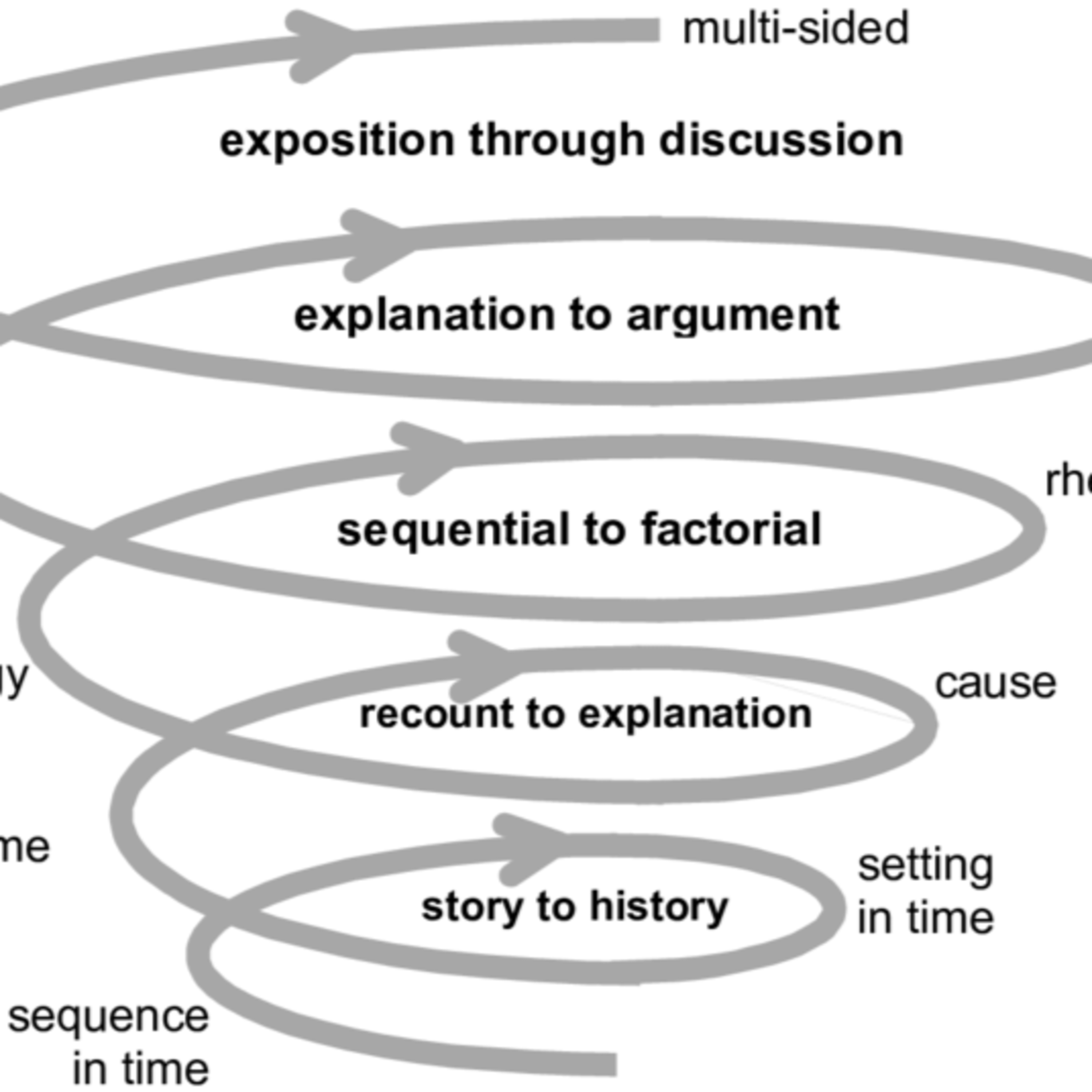 S02 E07 - Perspectives on curriculum design: comparing the spiral and the network models  episode artwork