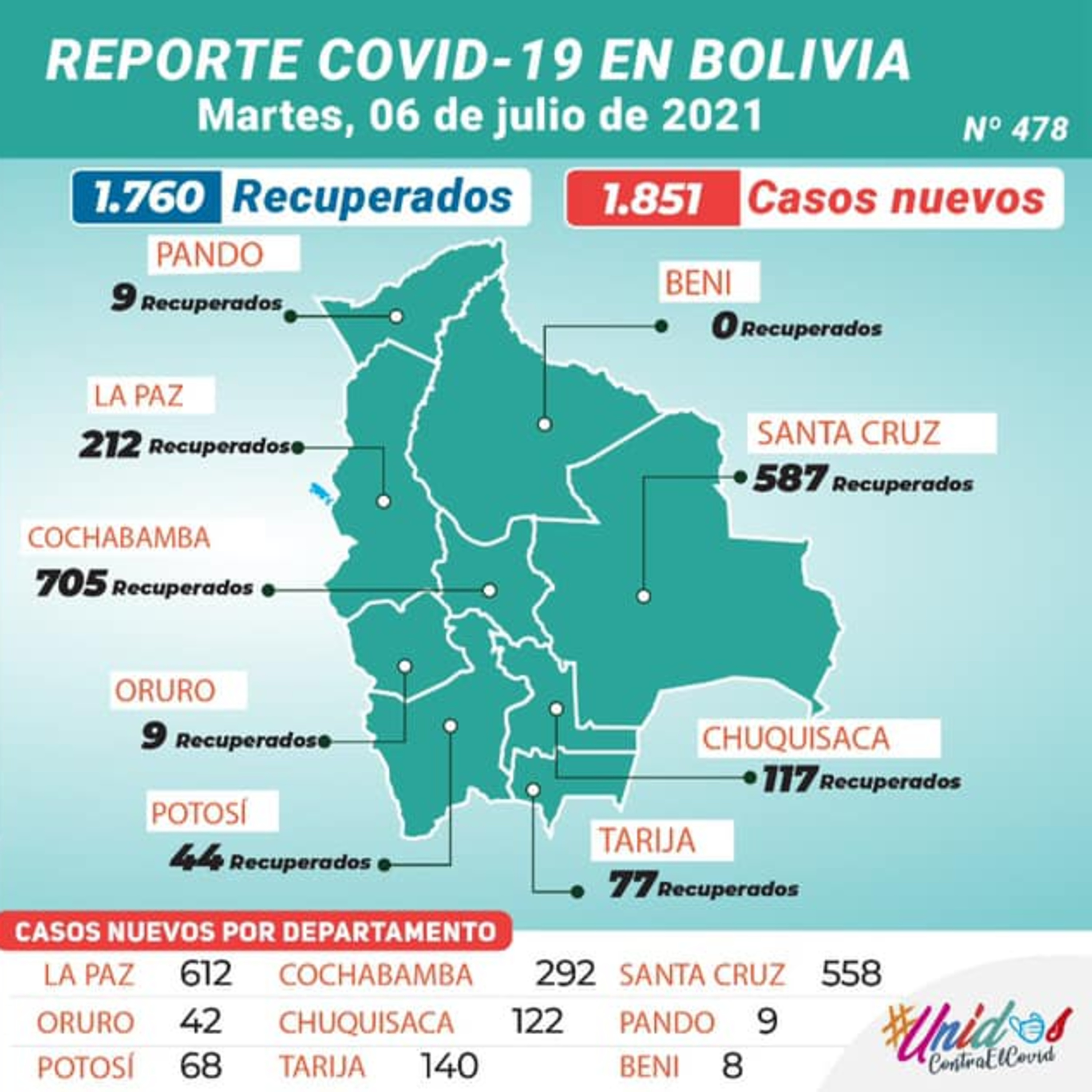 Audio Noticia - comportamiento del covid-19 en Bolivia  episode artwork