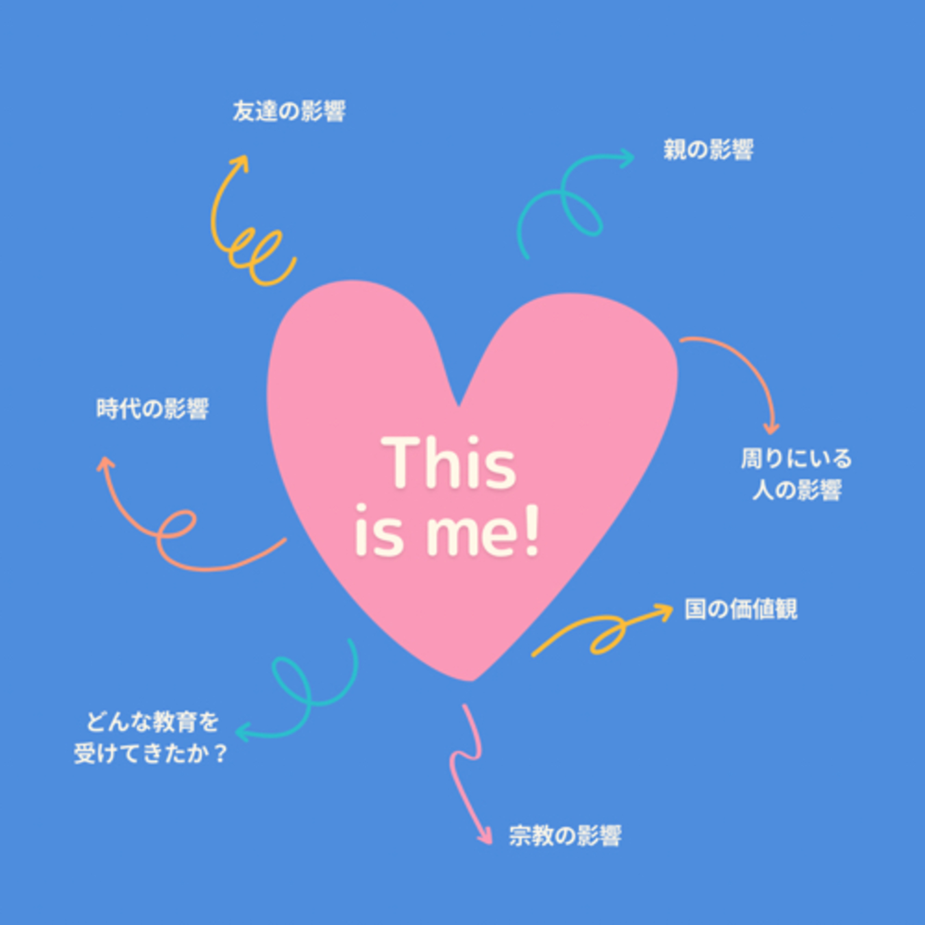 自分を愛せない時にしてほしいこと