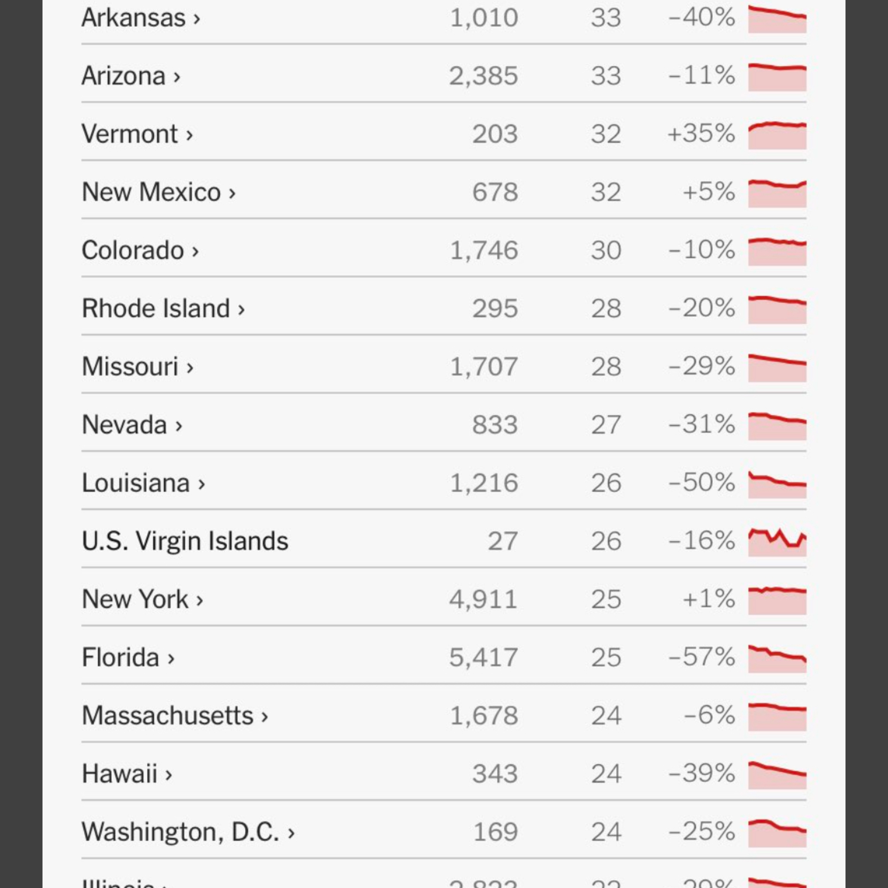$3.5 Trillion thumbnail