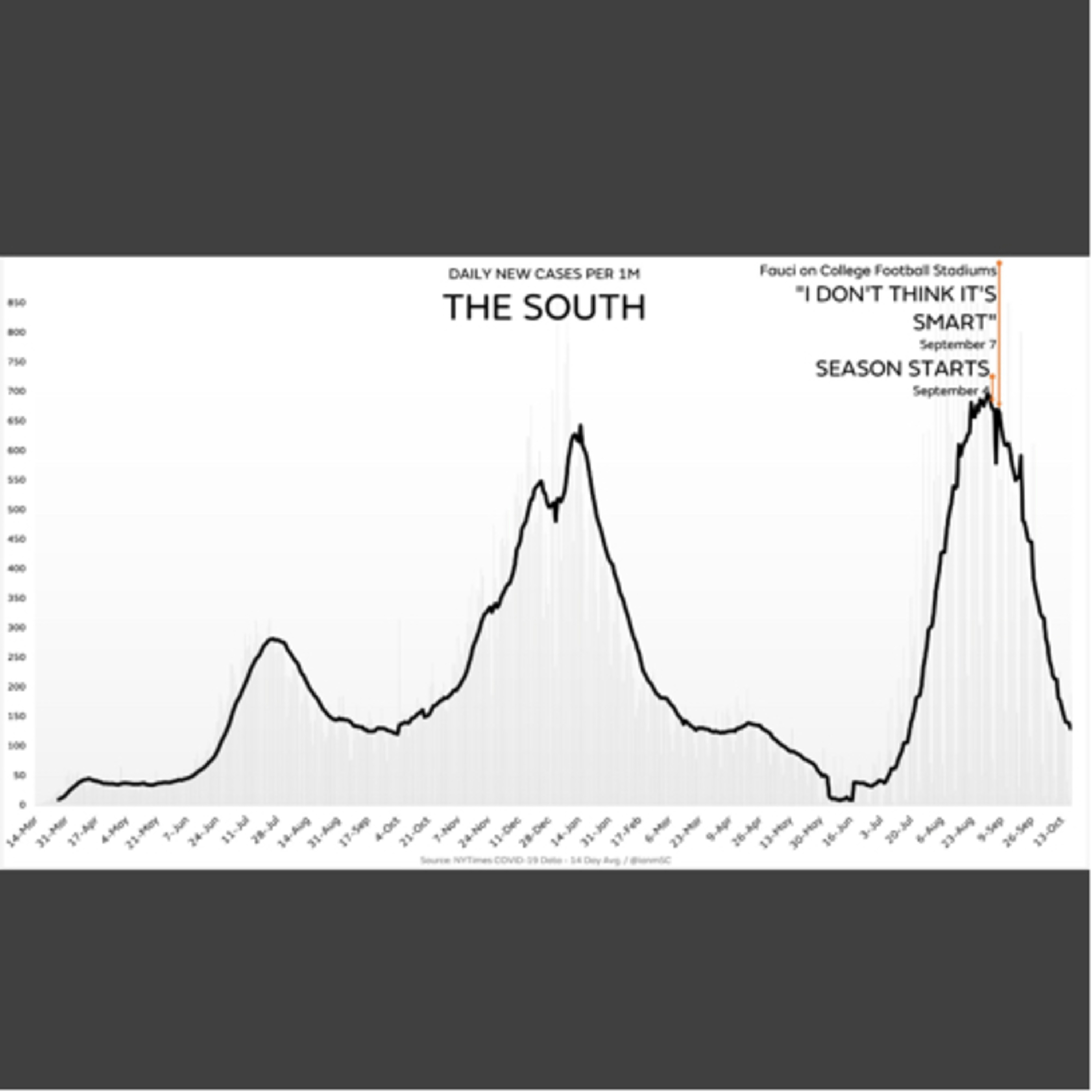 Lord Fauci thumbnail