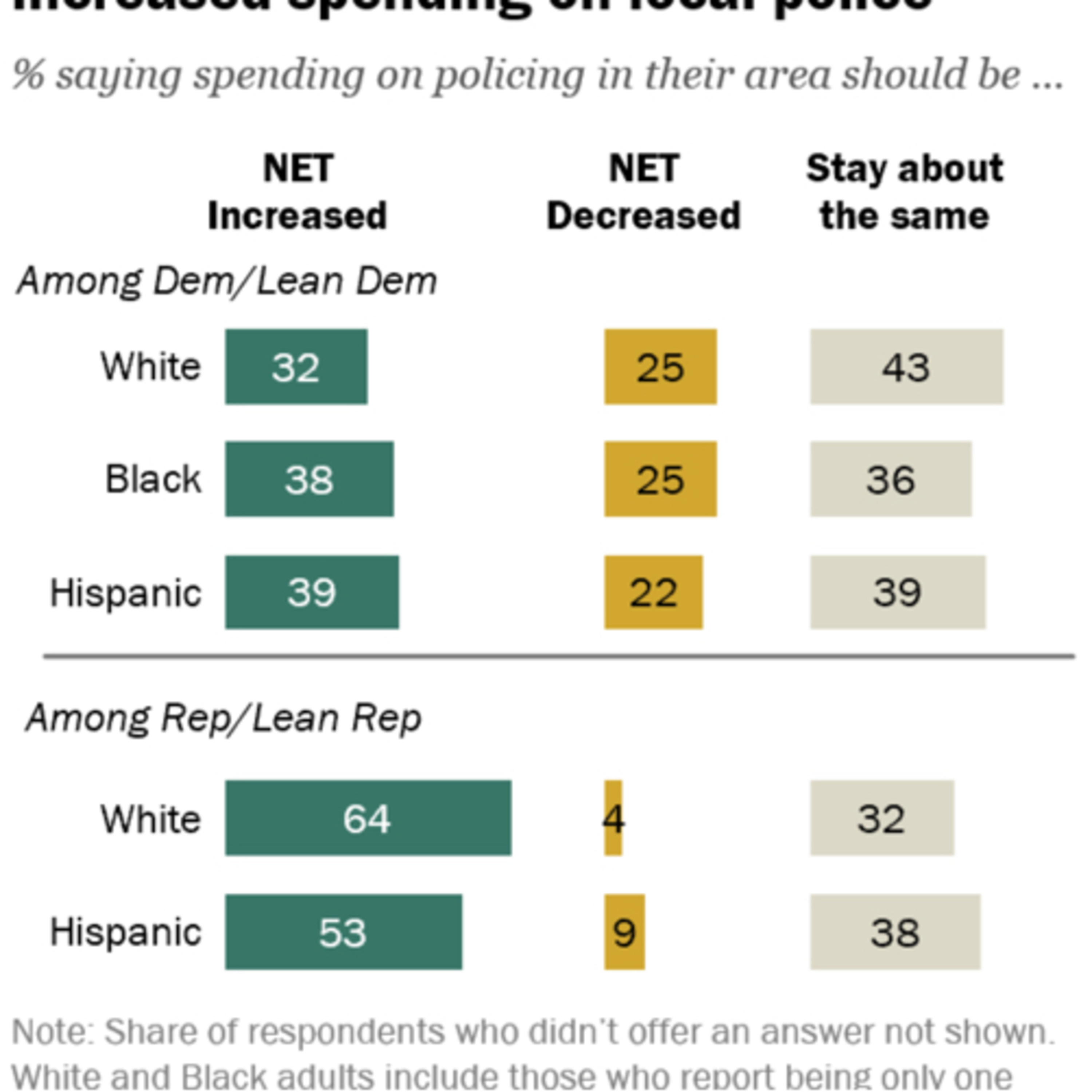 Democrat Hubris thumbnail