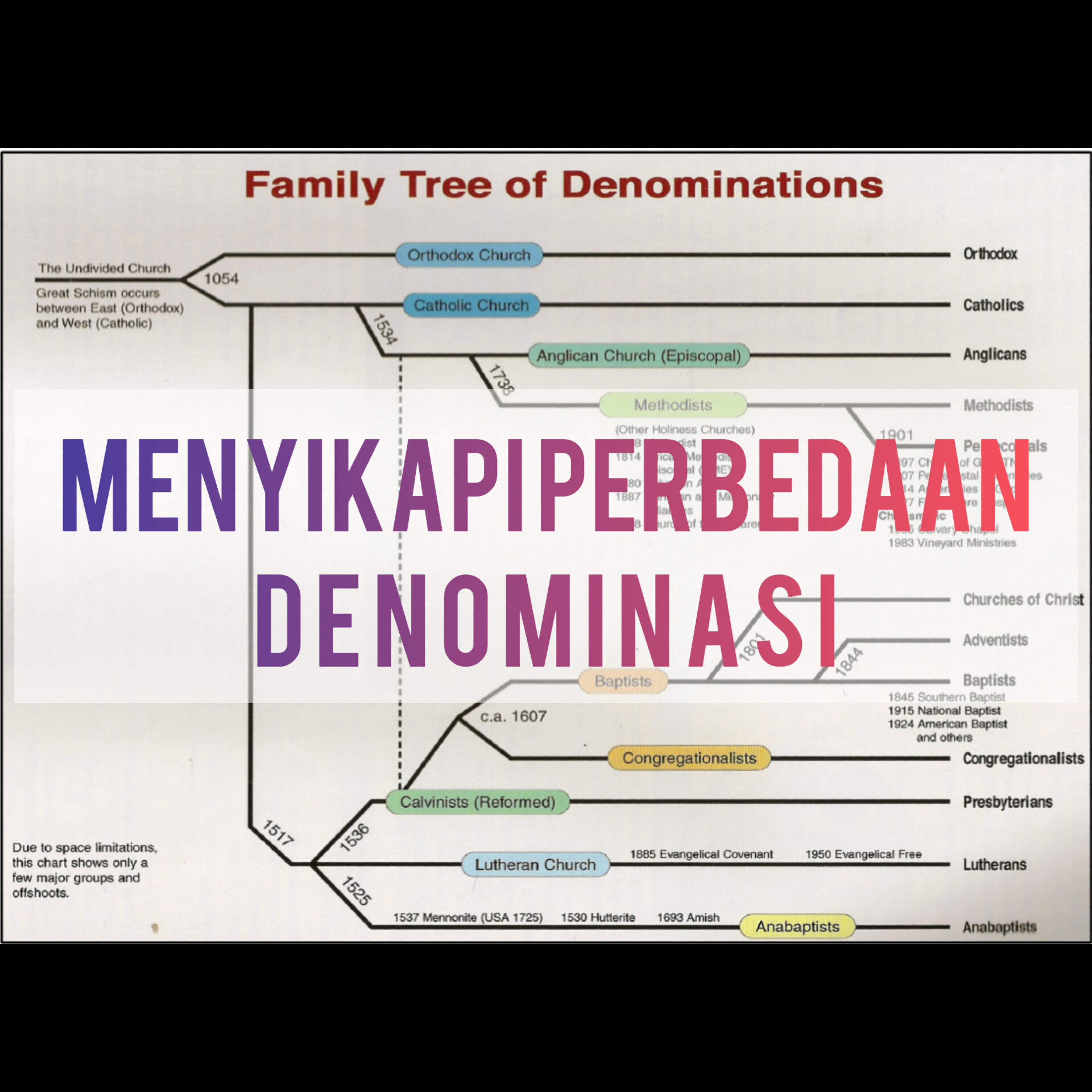 MENYIKAPI PERBEDAAN DENOMINASI