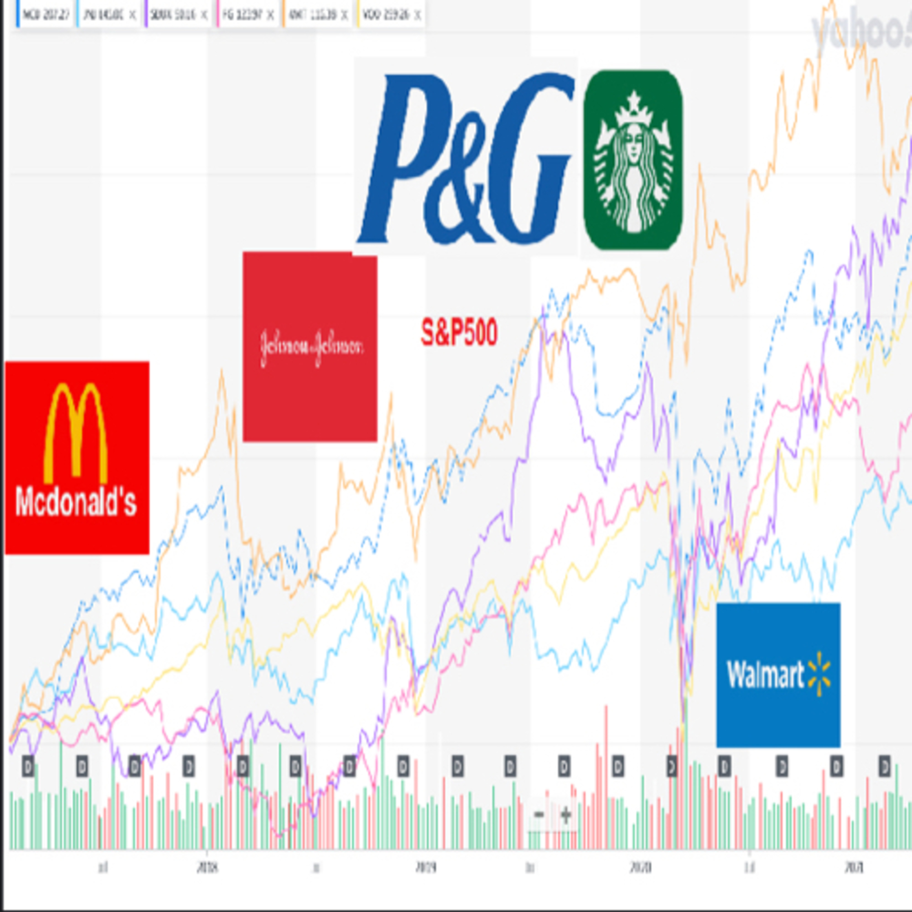 17.- SBUX-McDonalds—PnG-JnJ Empresas d Consumo d un portafolio anticrisis, inflación 2021 y noticias episode artwork