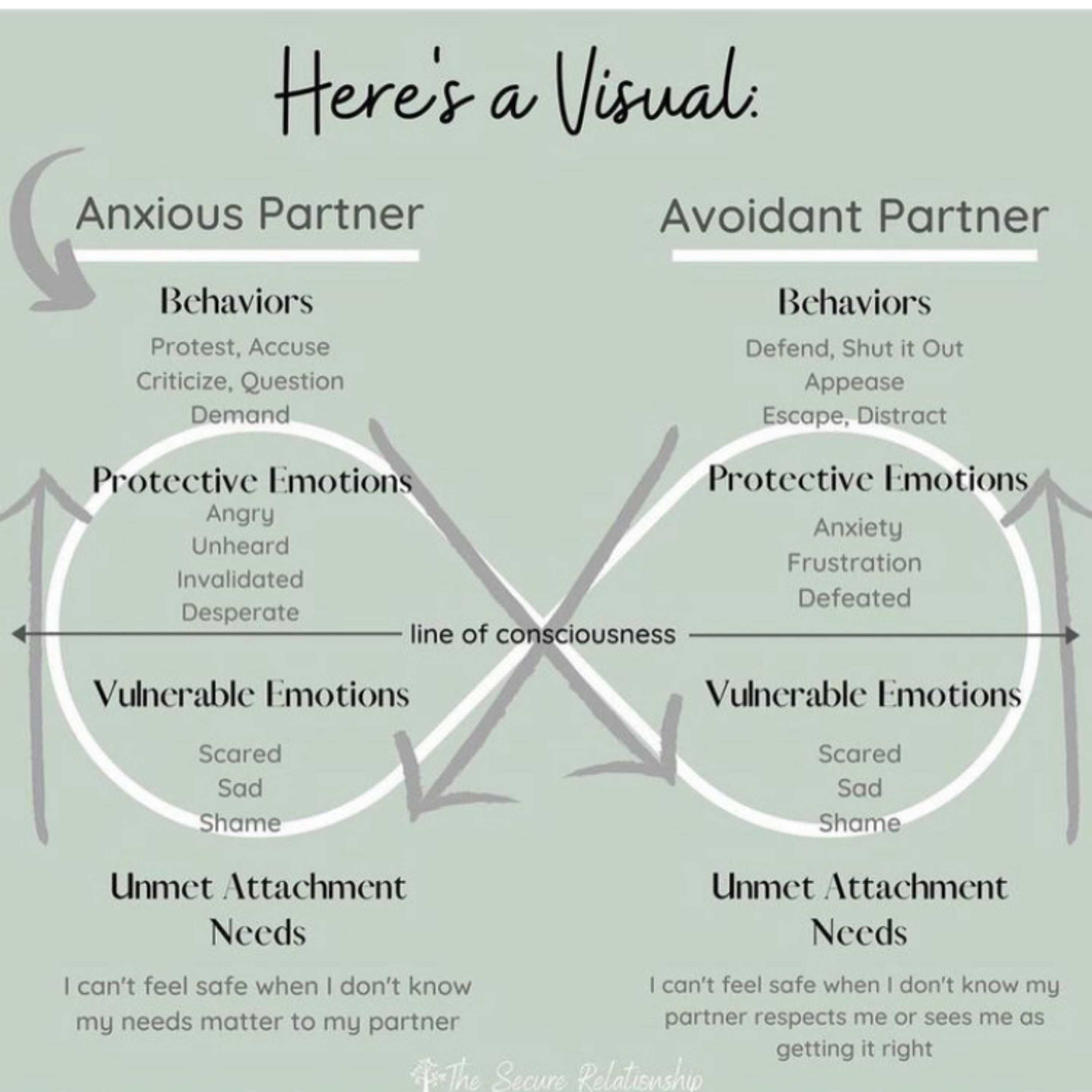 Emotional availability & attachments  episode artwork