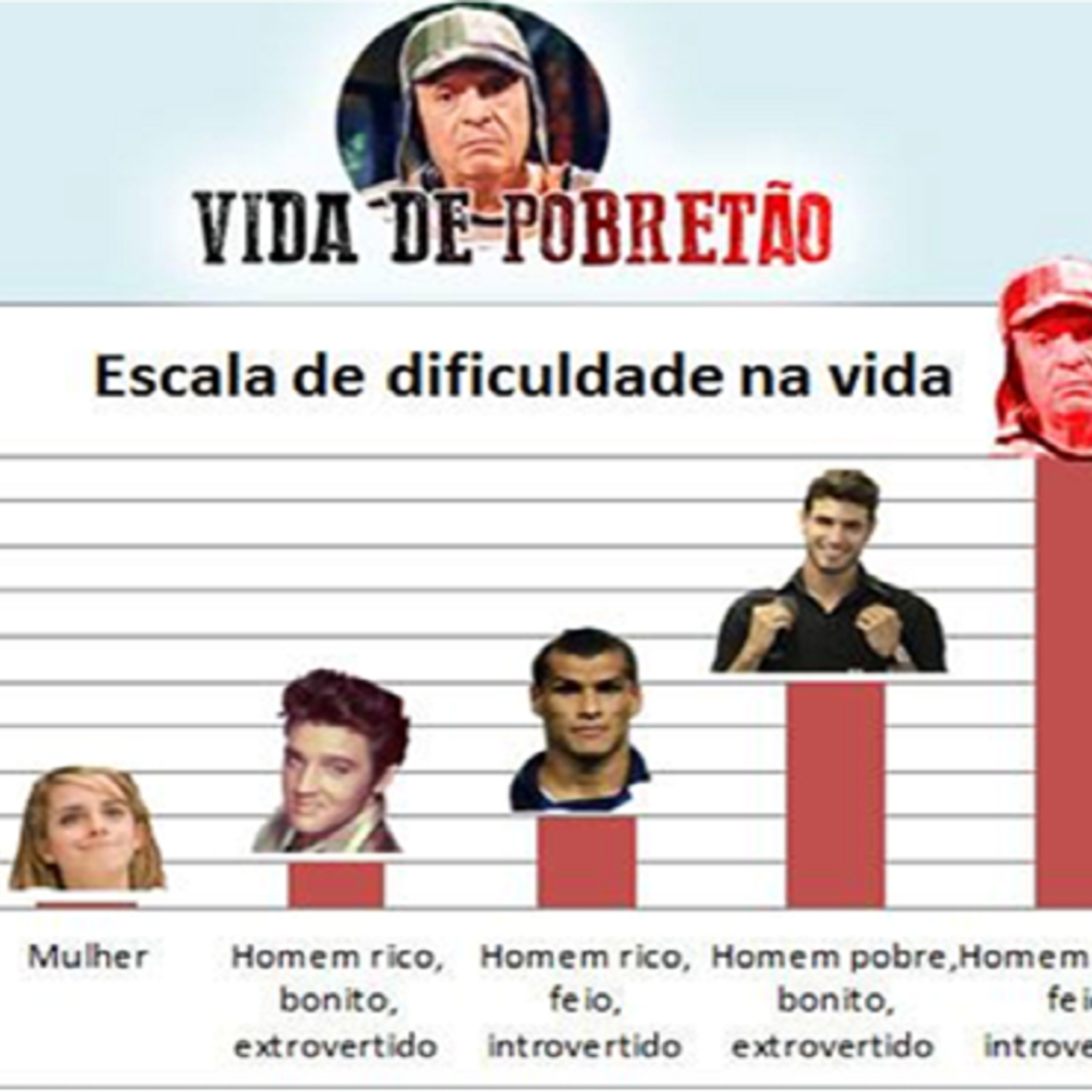 Número 242 - O LEGADO JPBF (JOVEM POBRE BETA FEIO / POBRETÃO / BLOG VIDA RUIM DE POBRE)