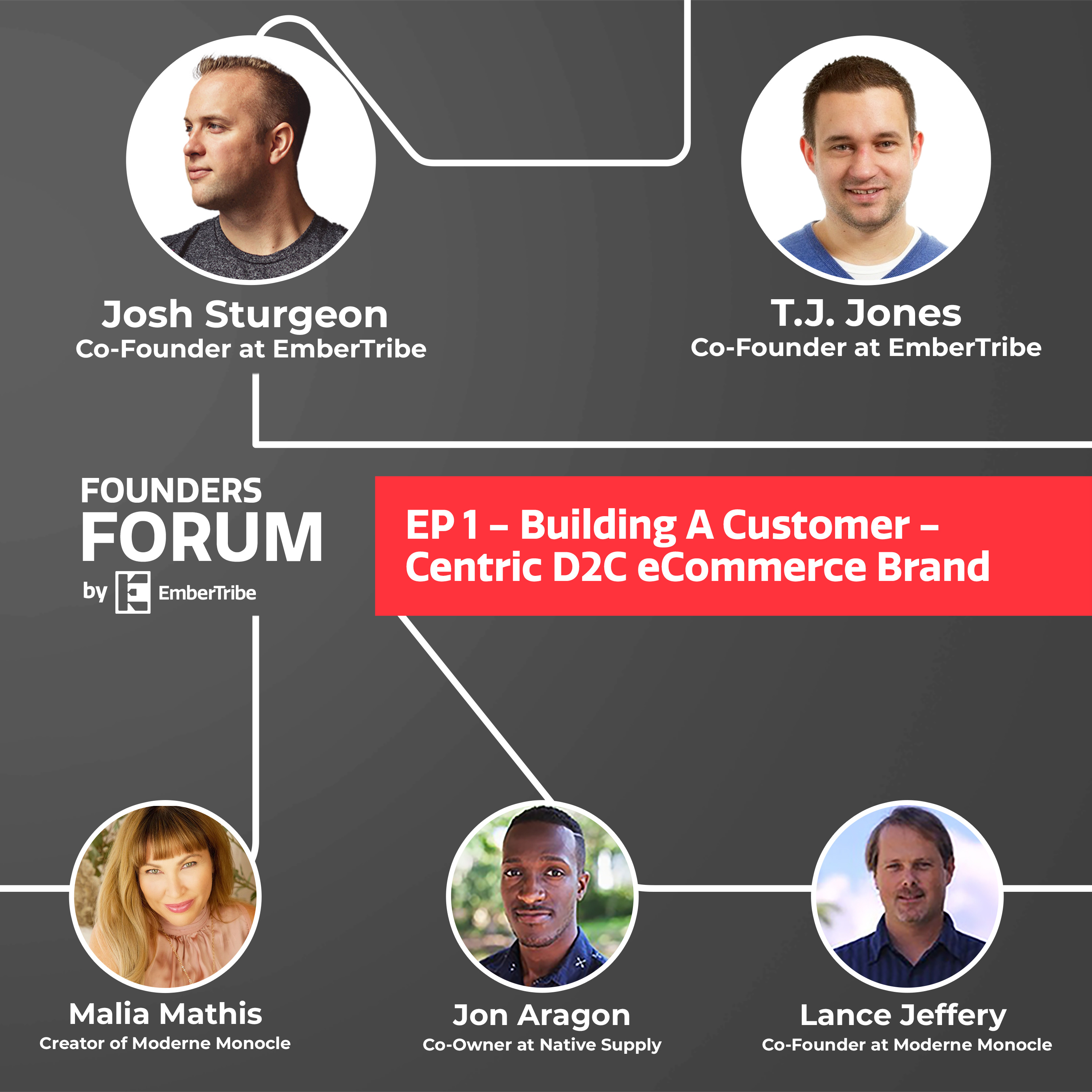 Building A Customer-Centric D2C Brand (EP 1) episode artwork