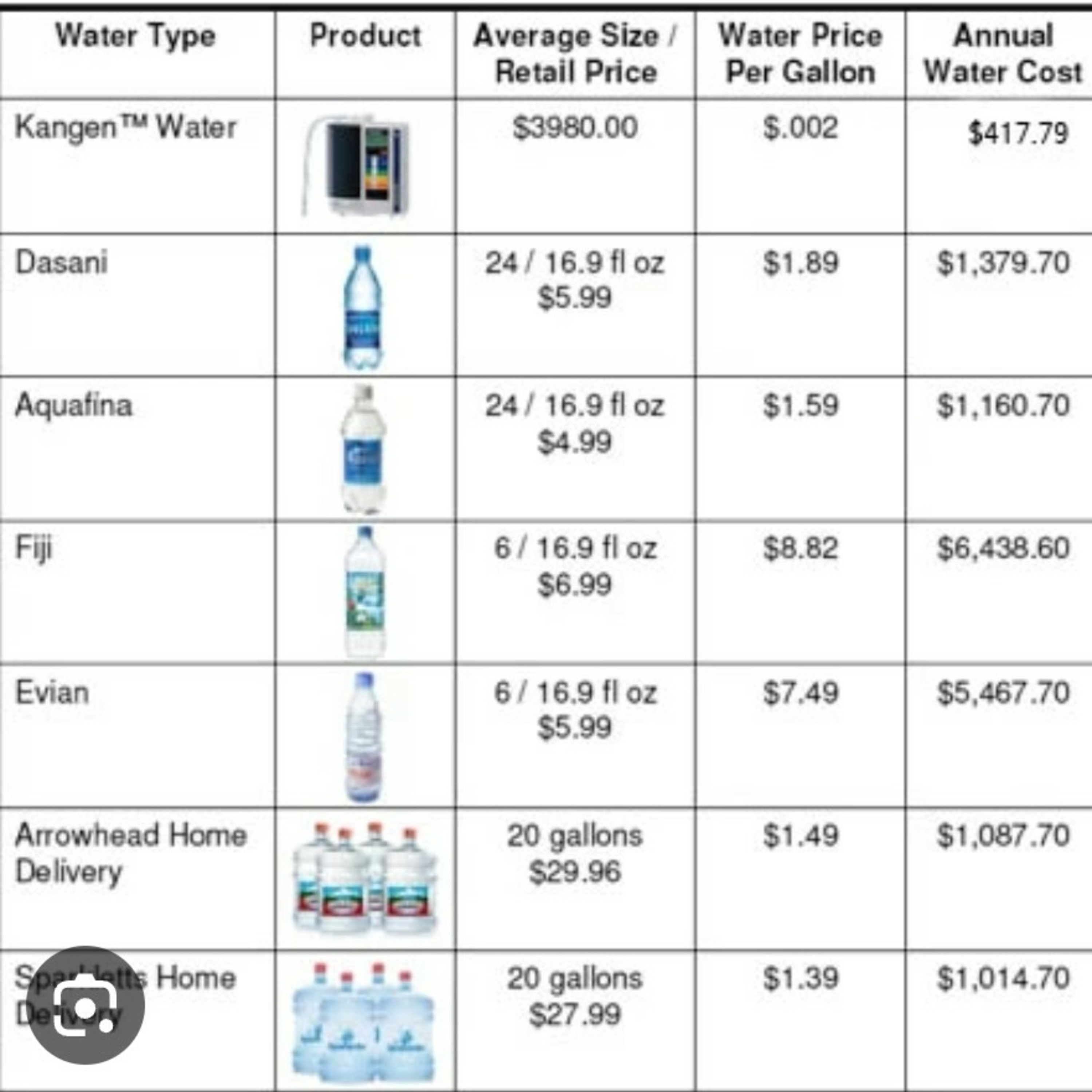 The doctors explain the benefits of kangen water 💧. https://e-store.enagic.com/us_en/