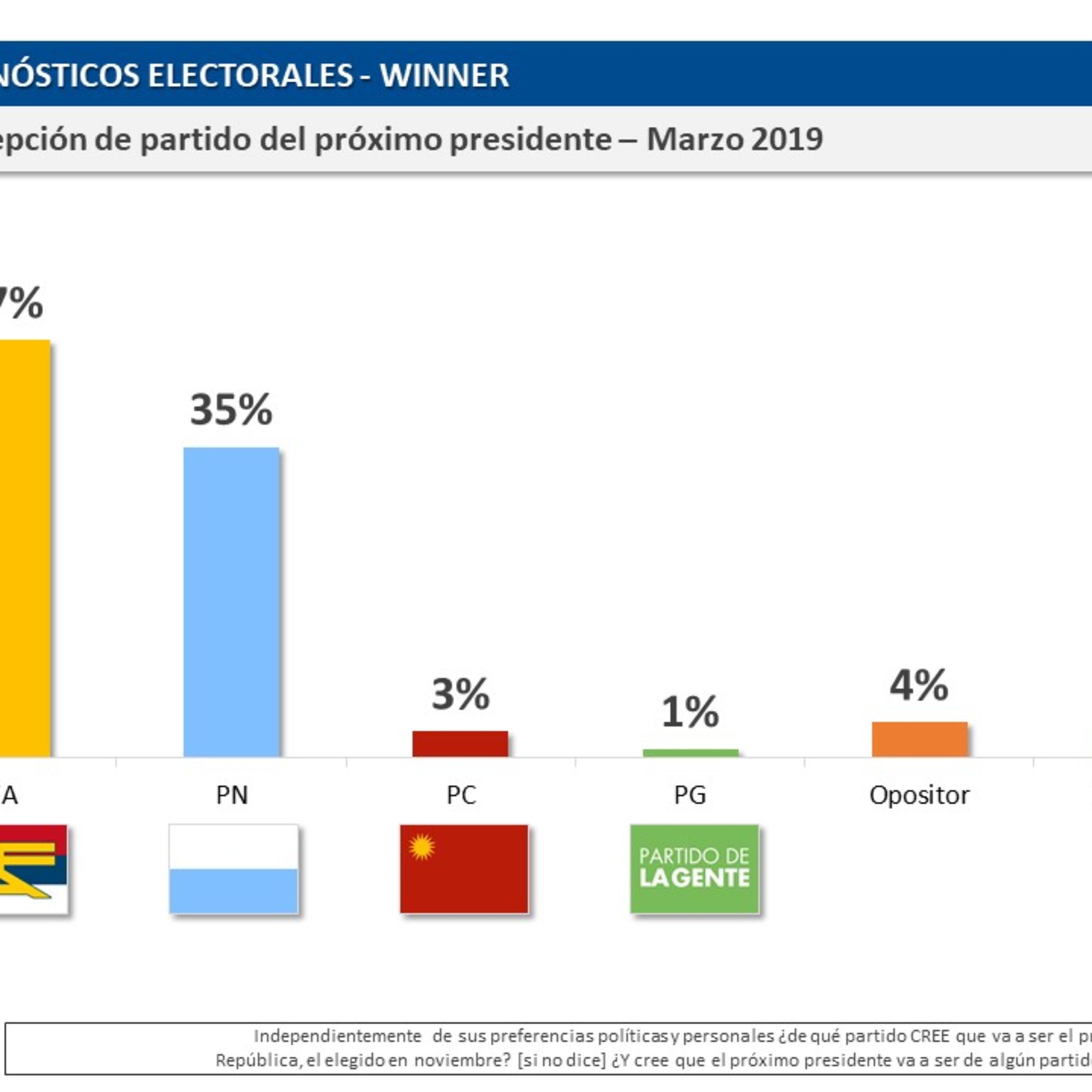 Portada de Medios Públicos Uruguay