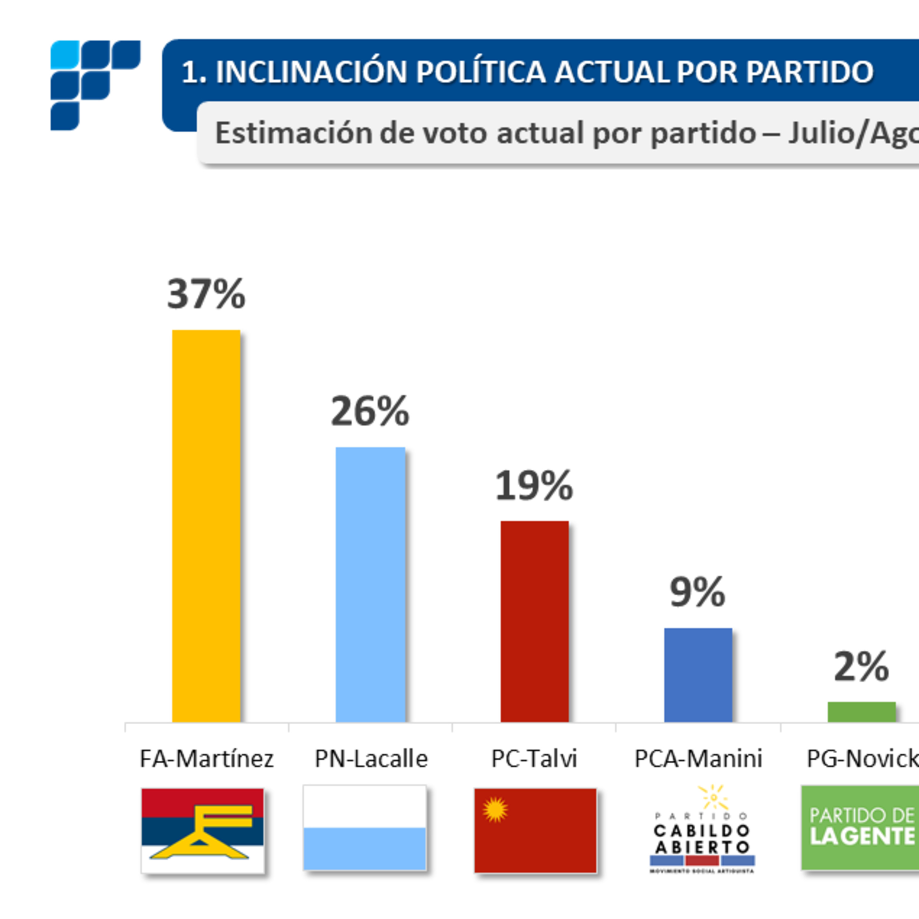 Portada de Medios Públicos Uruguay