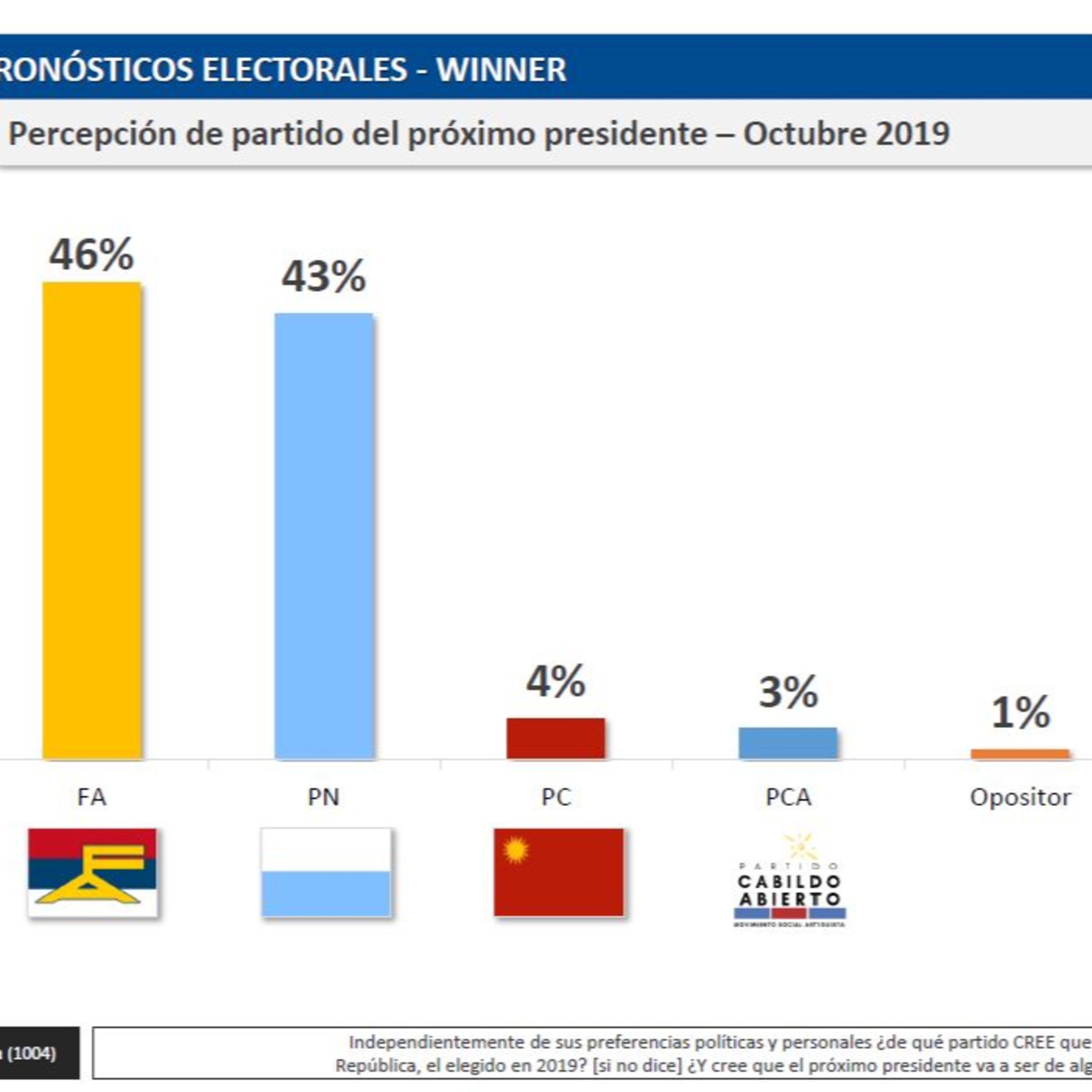 Portada de Medios Públicos Uruguay