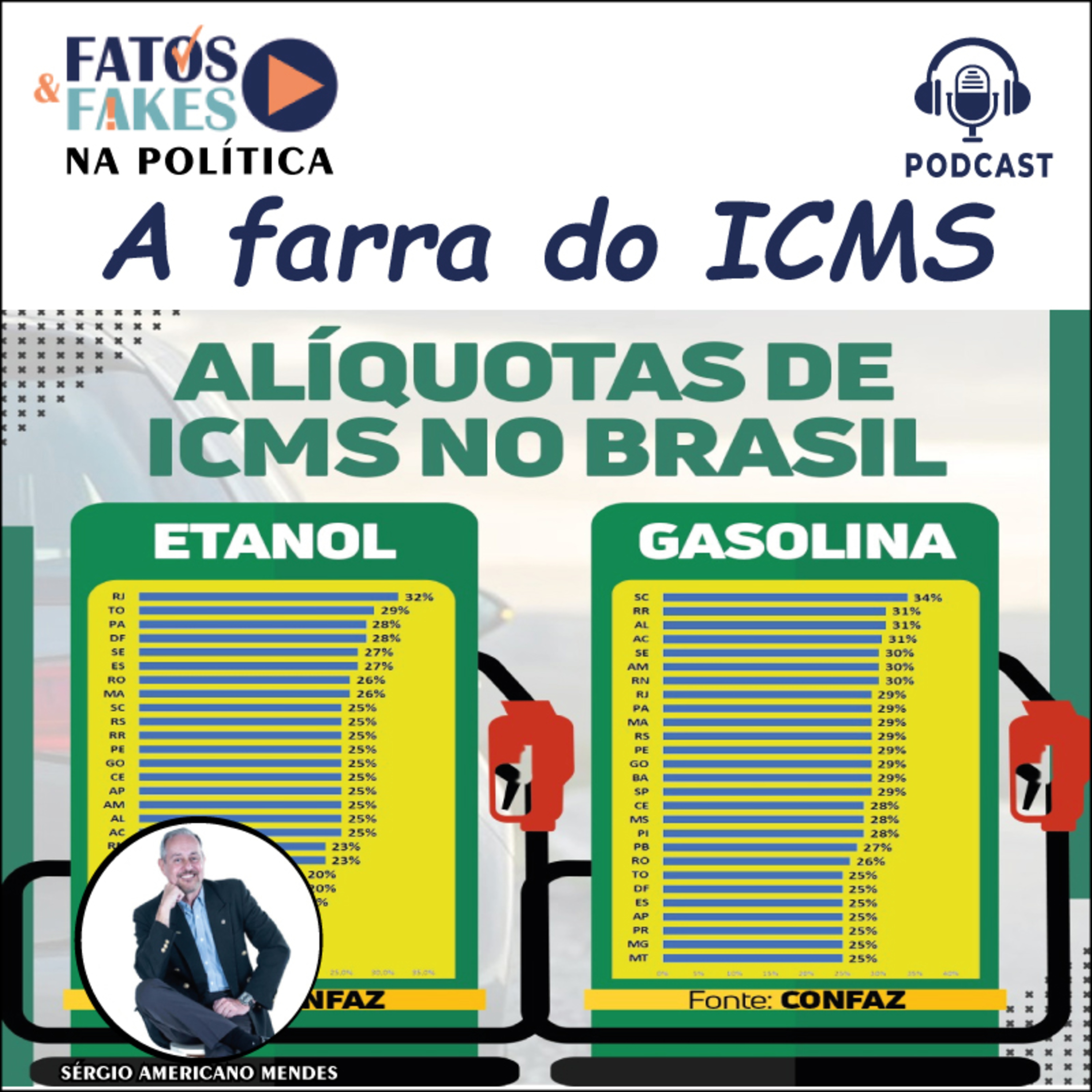 FATOS & FAKES na Política