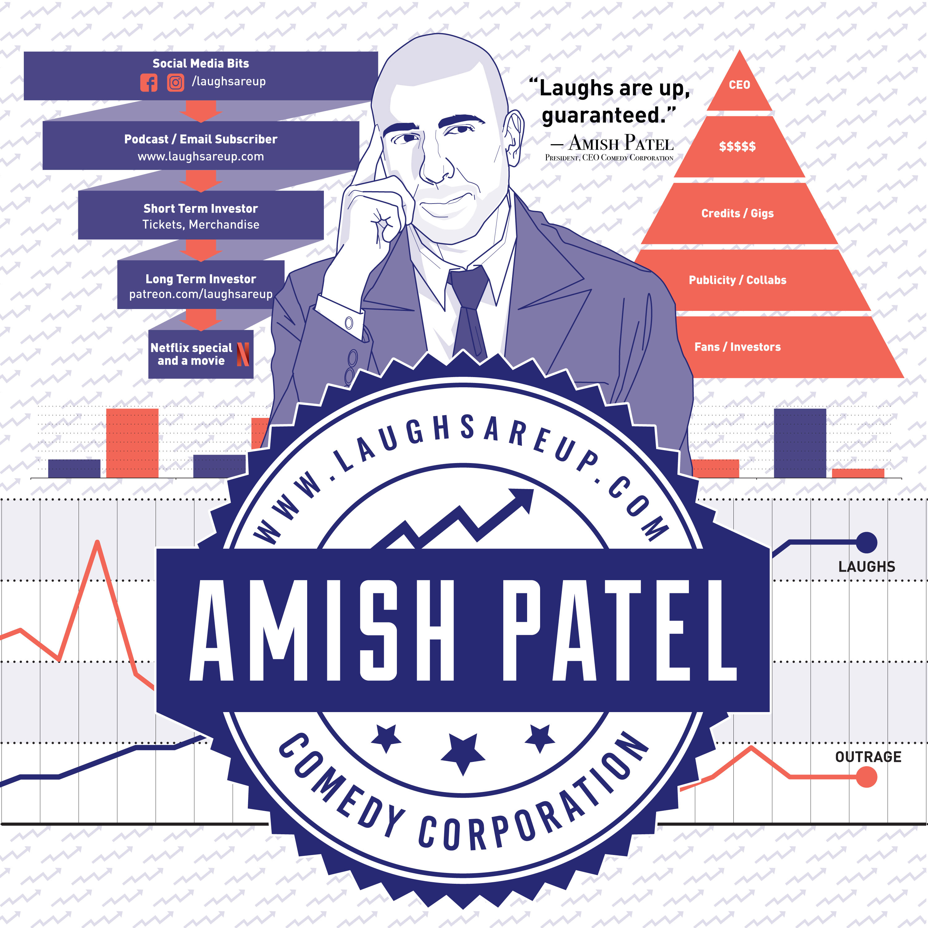 Patel-Enomics and Being Your Own CEO - Laughs Are Up Podcast #0001 by the Amish Patel Comedy Corporation