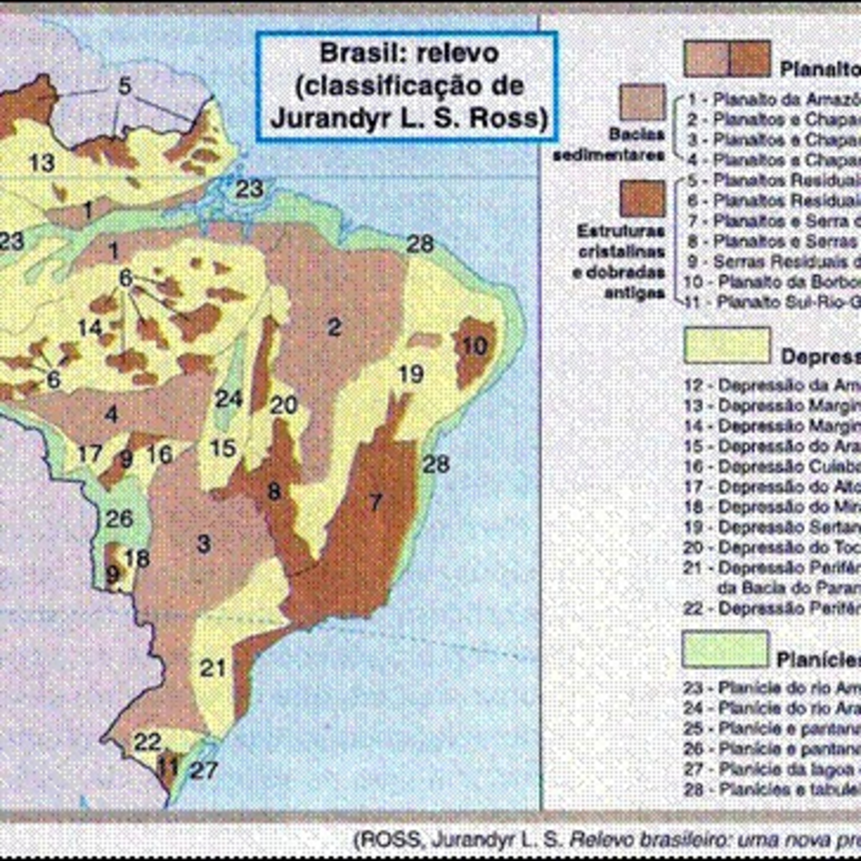 Migrações