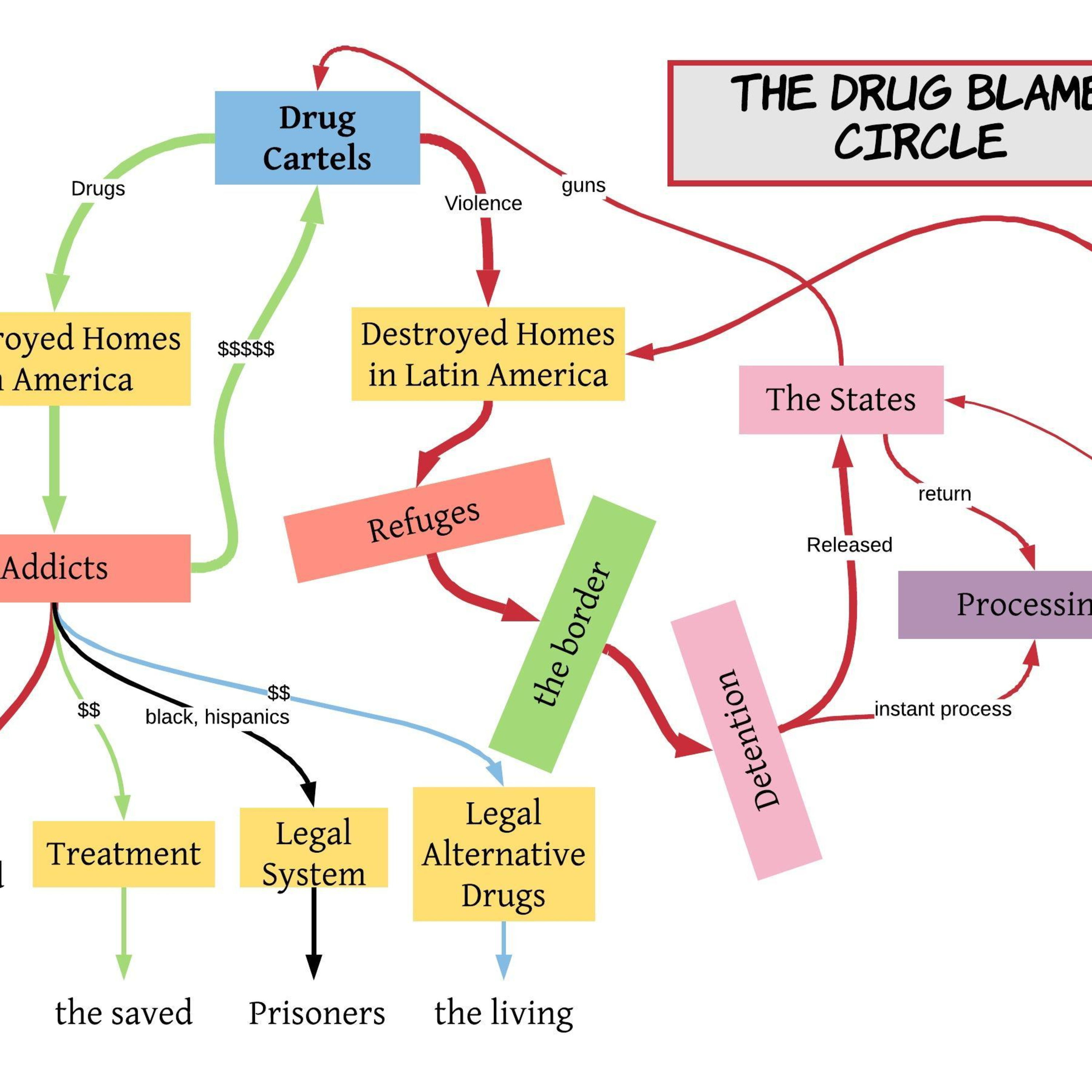The Drug Blame Circle episode artwork