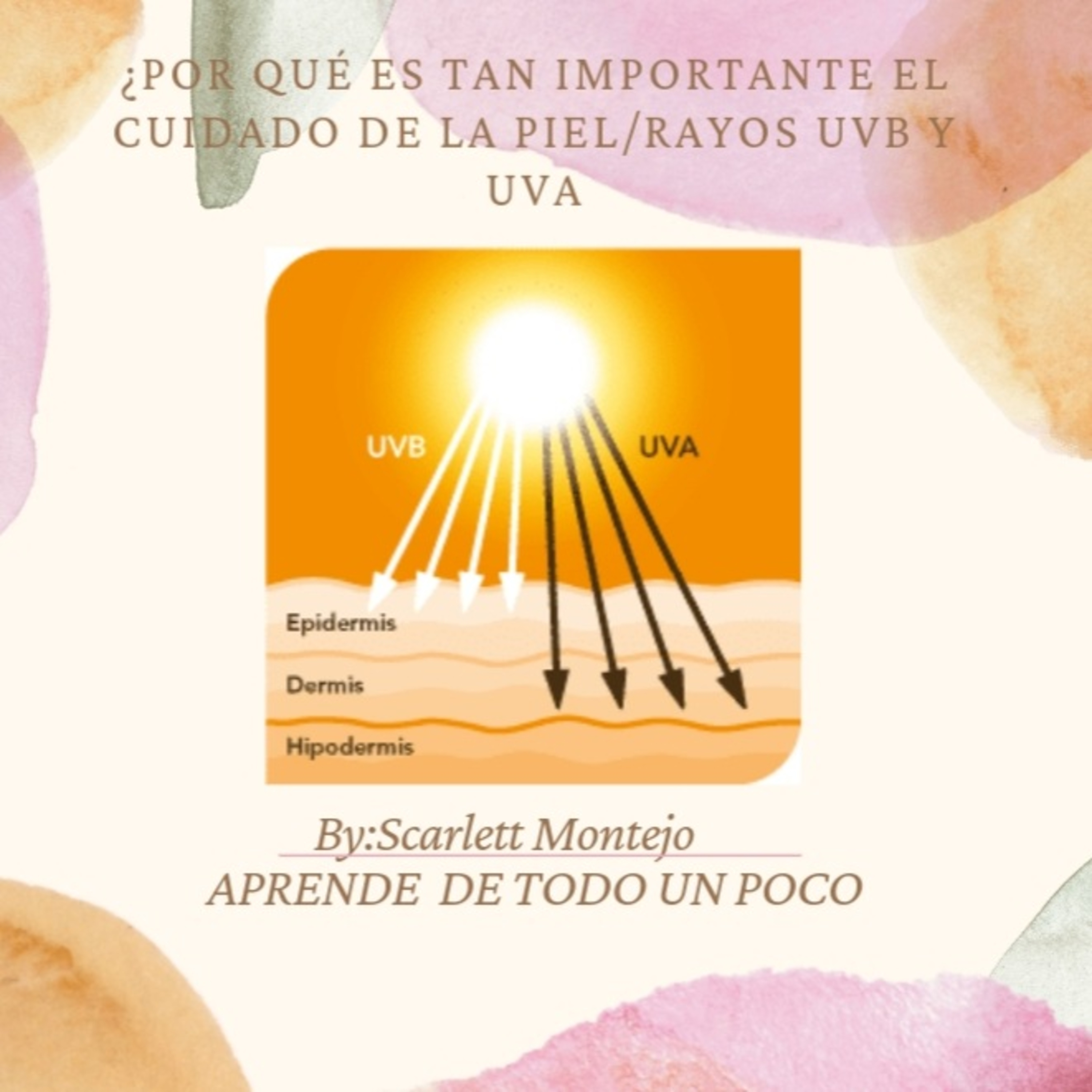 ¿Por qué es tan importante el cuidado de la piel?/Rayos uvb y uva. (Parte 1) episode artwork