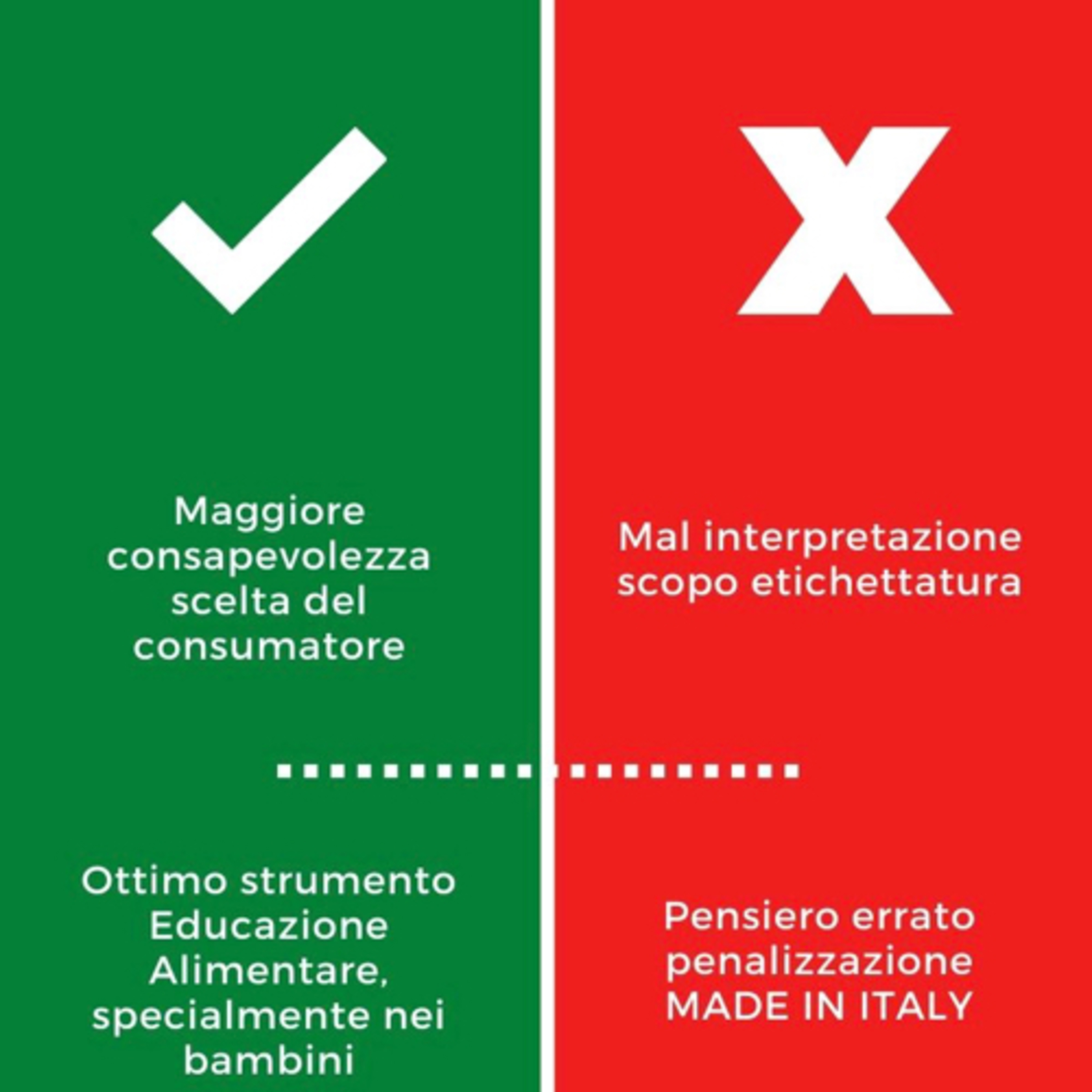 Pillole di Alimentazione