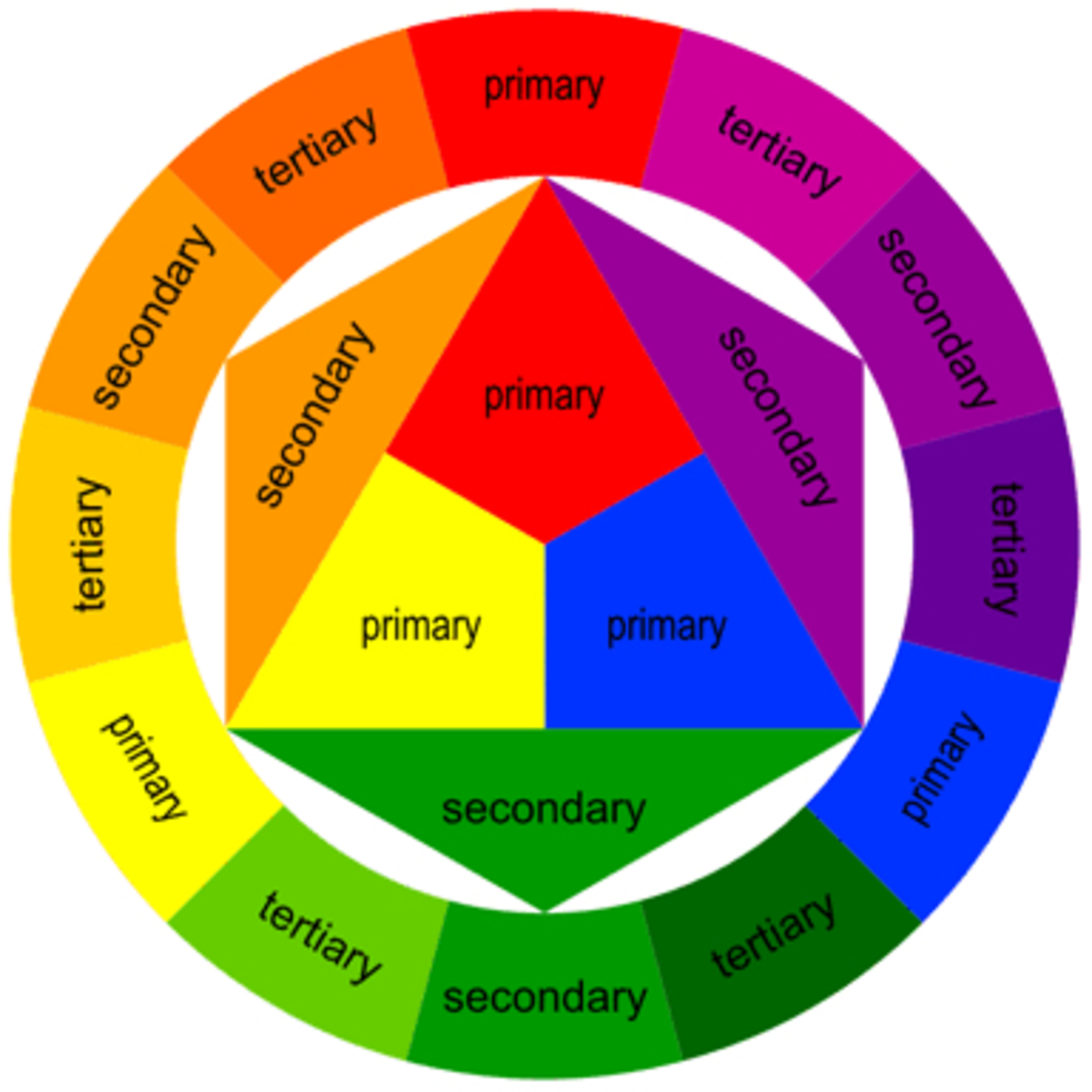Color Wheel connected to fear, guilt and shame Revelation  episode artwork