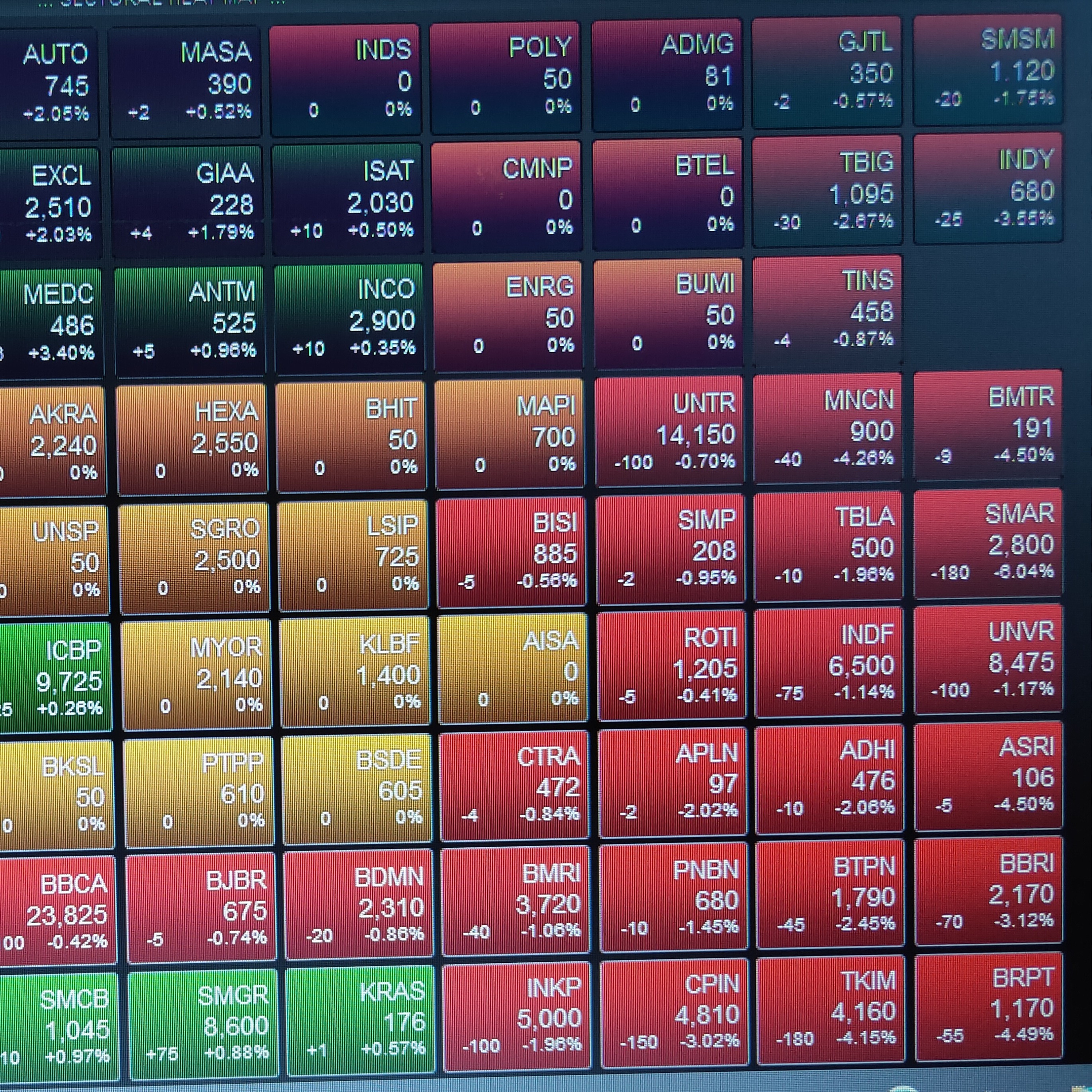 #89° SAHAM TURUN TERUS? PELAJARI SHAREHOLDER COMPOSITION. episode artwork