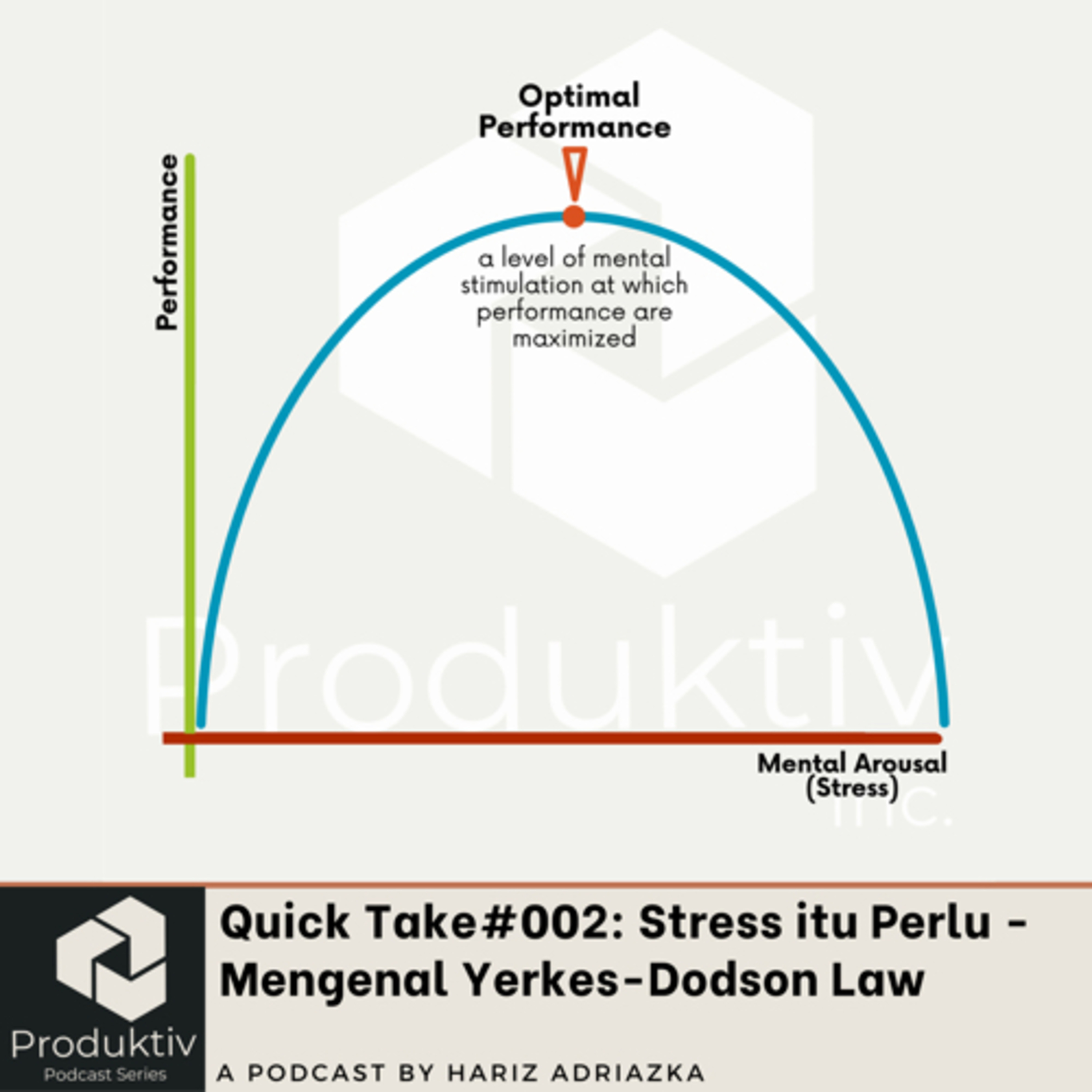 Podcast Produktiv