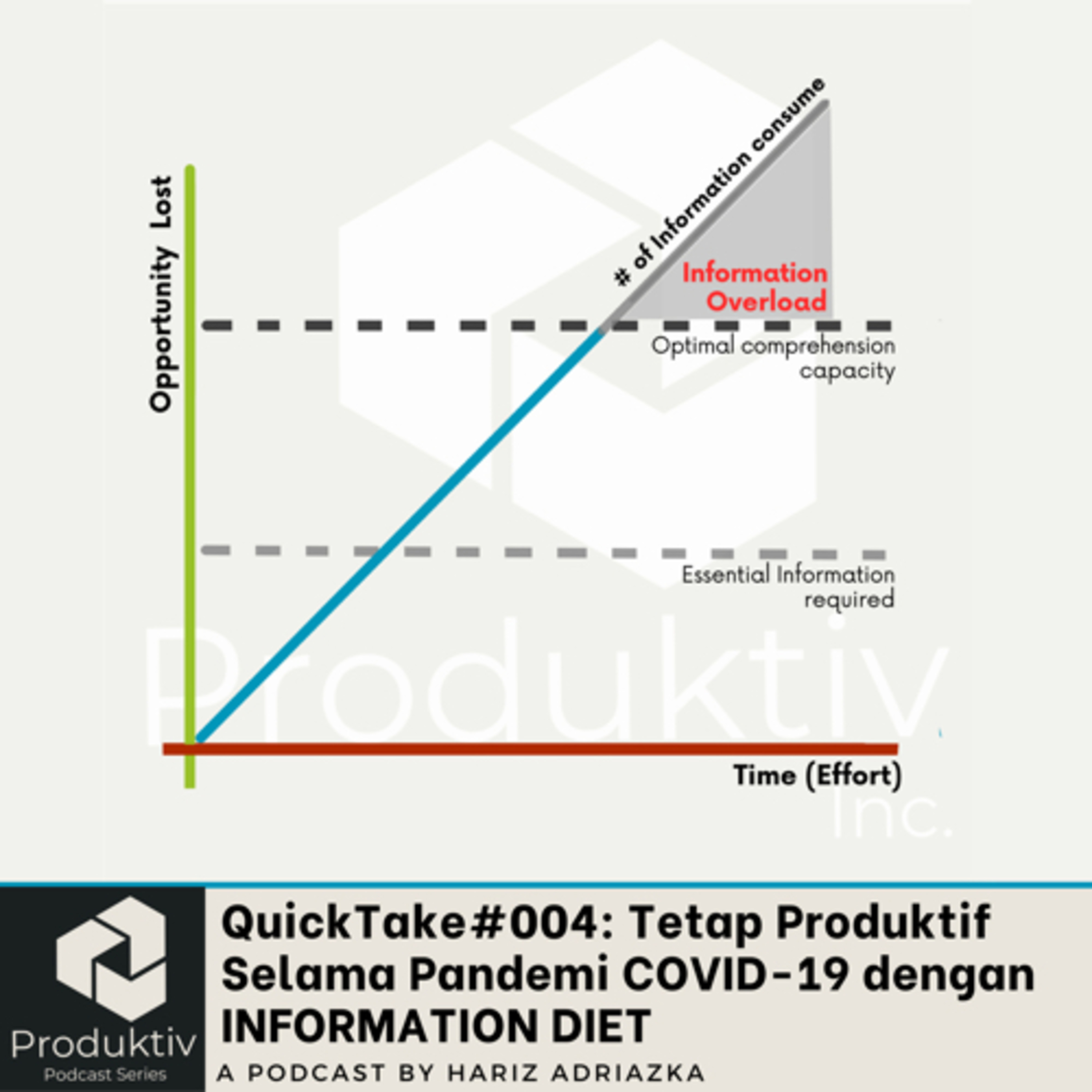 Podcast Produktiv