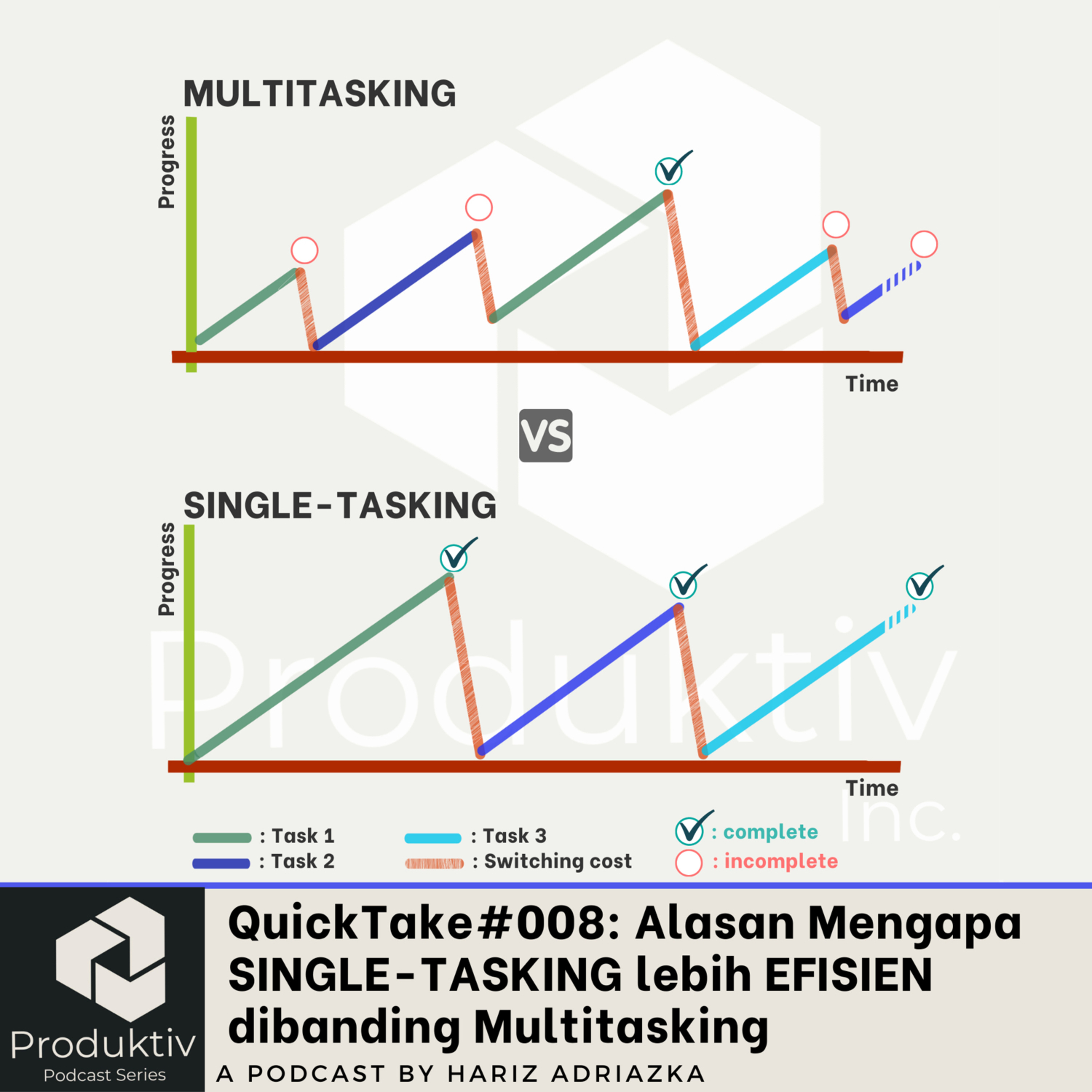 Podcast Produktiv
