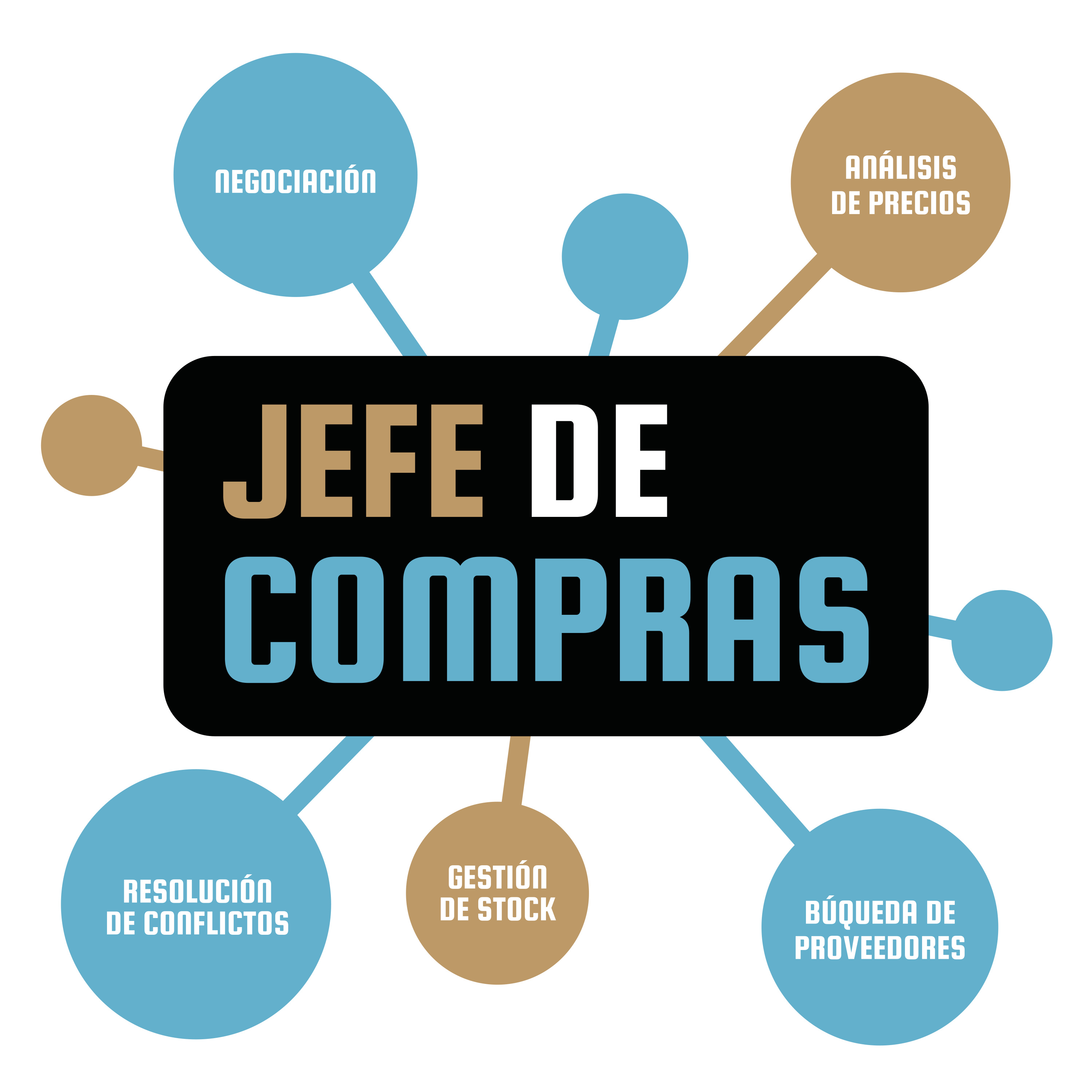 Jefe de Compras