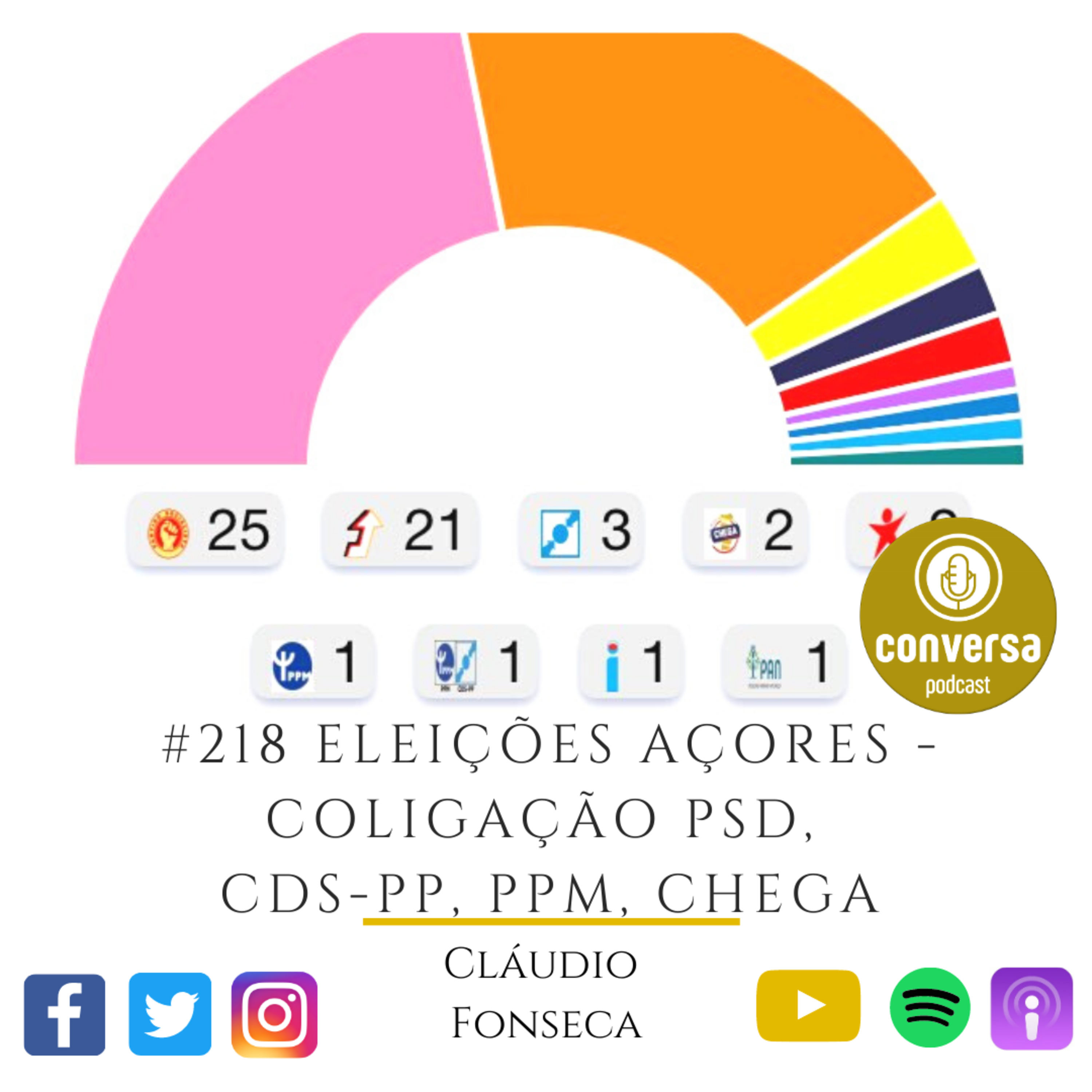 #218 Eleições Açores - Coligação PSD, CDS-PP, PPM, CHEGA episode artwork