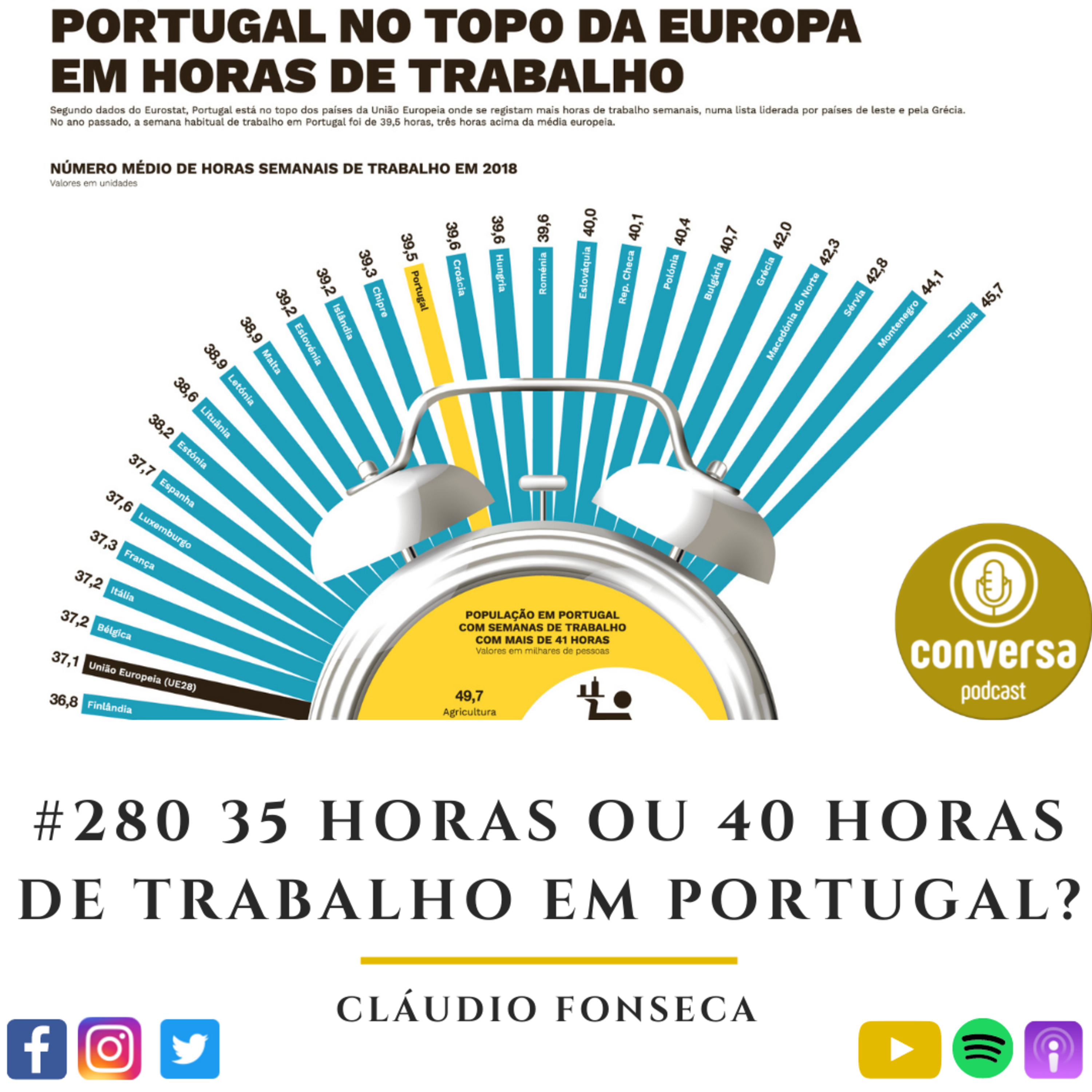 #280 35 Horas ou 40 Horas de Trabalho em Portugal? episode artwork