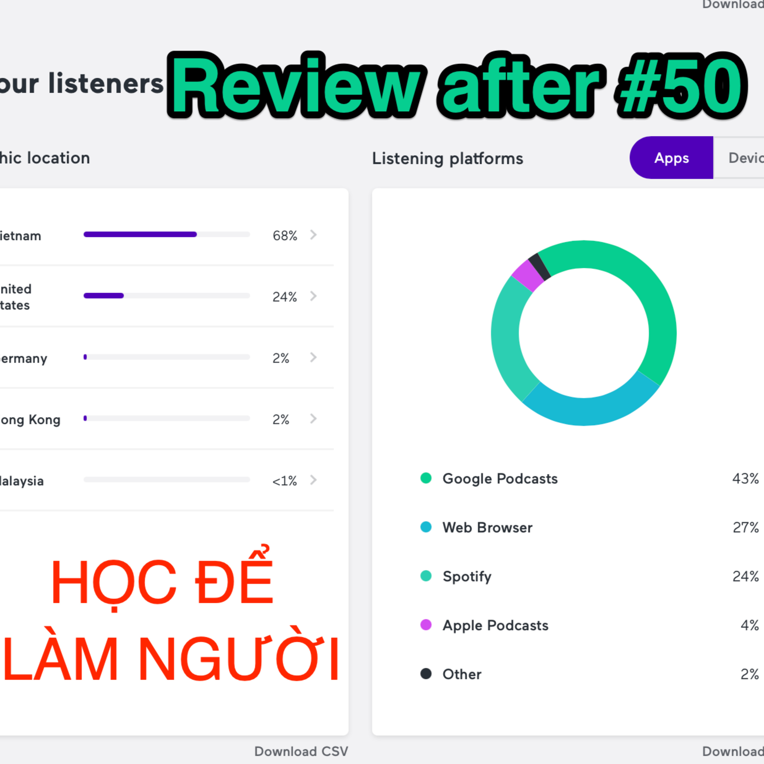 #51: Review / Nhìn lại 50 số đầu tiên episode artwork