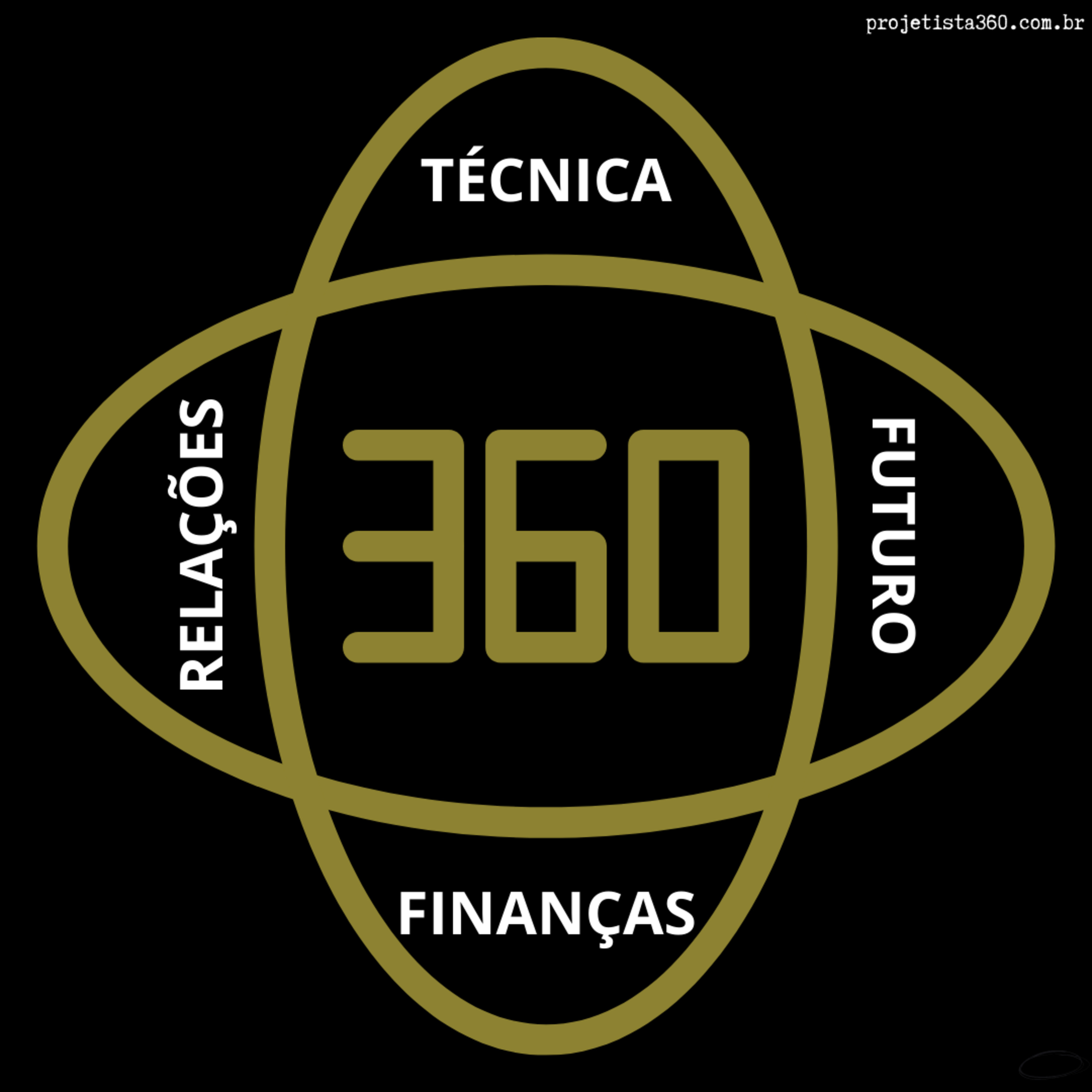 Projetista 360º