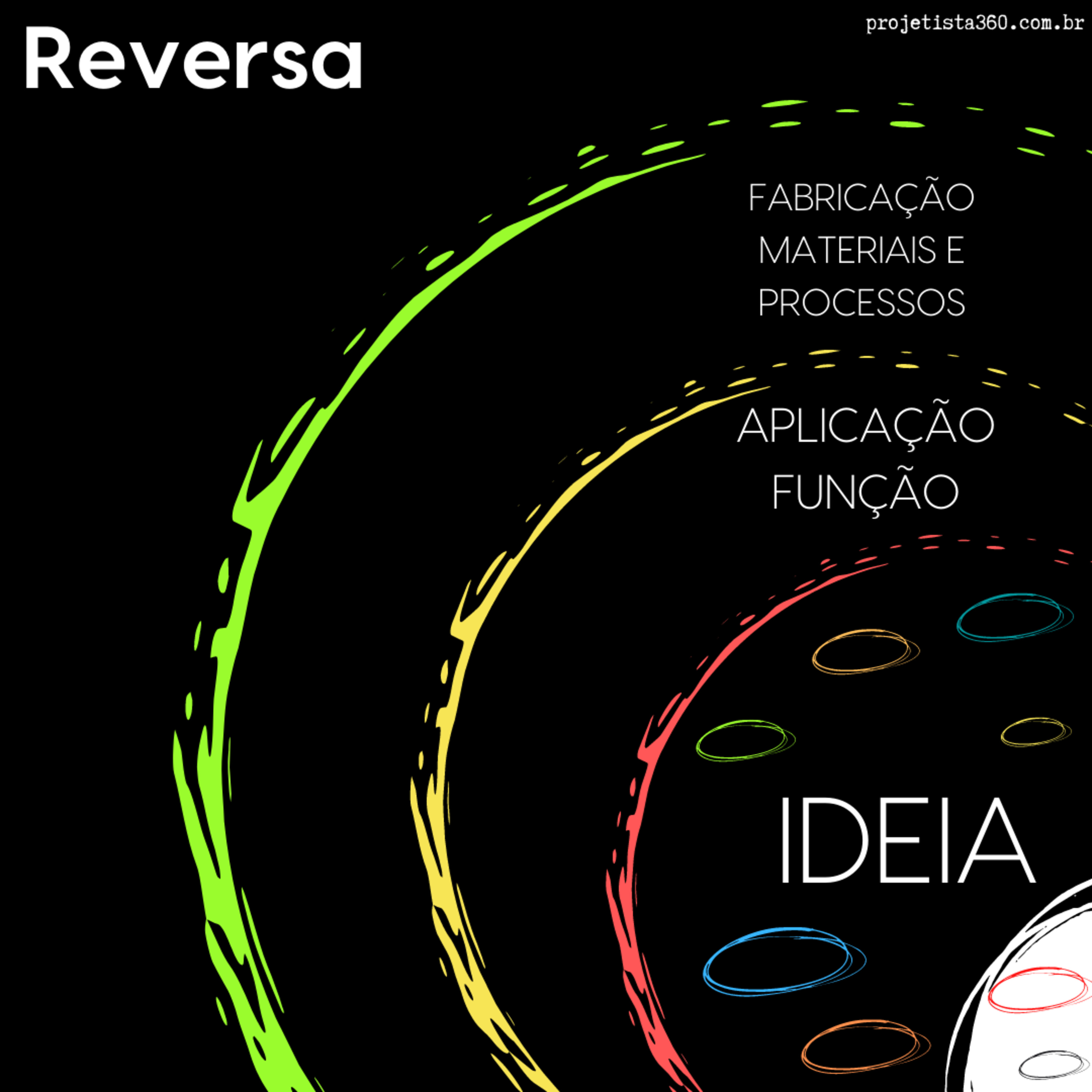 Projetista 360º