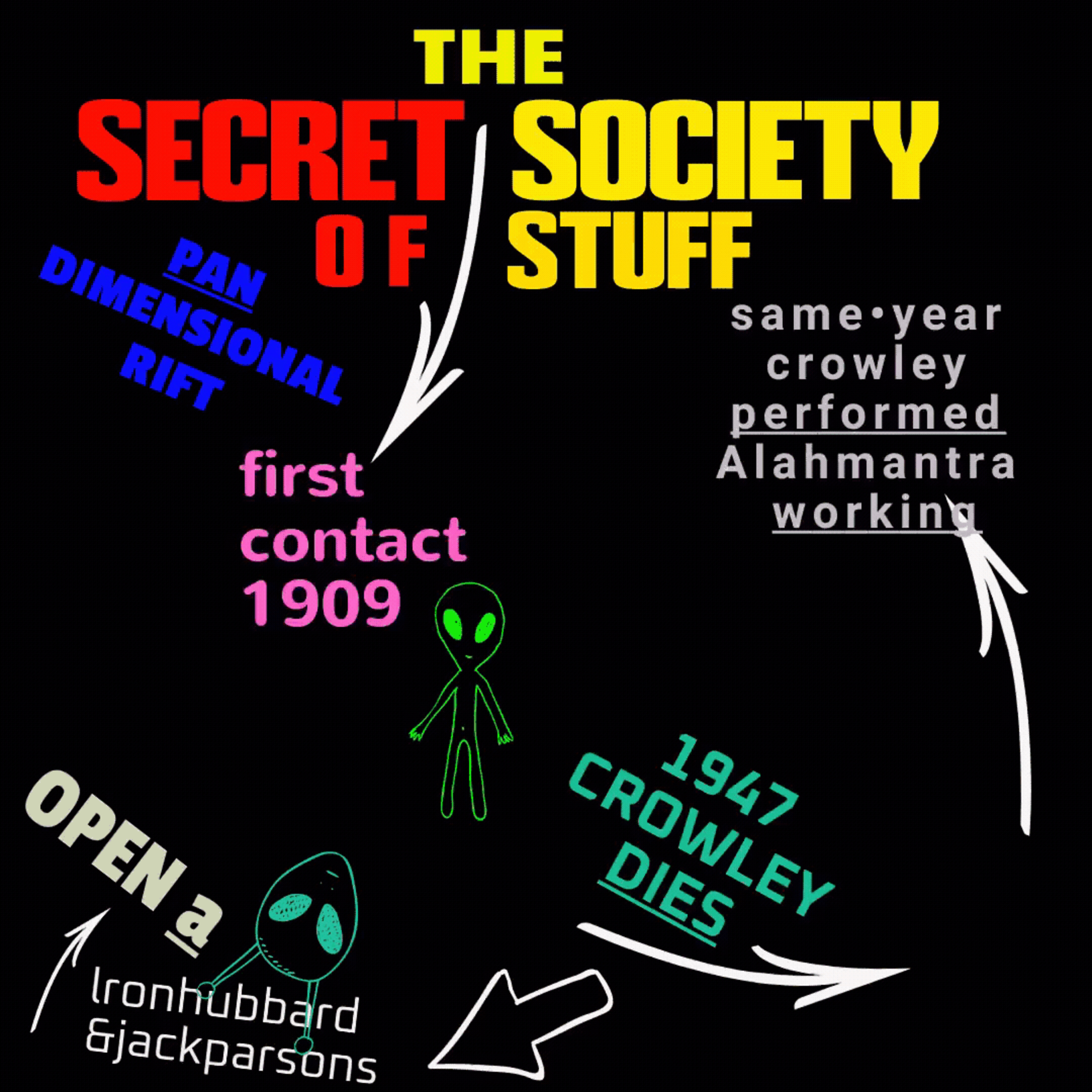 The Secret Society of Stuff