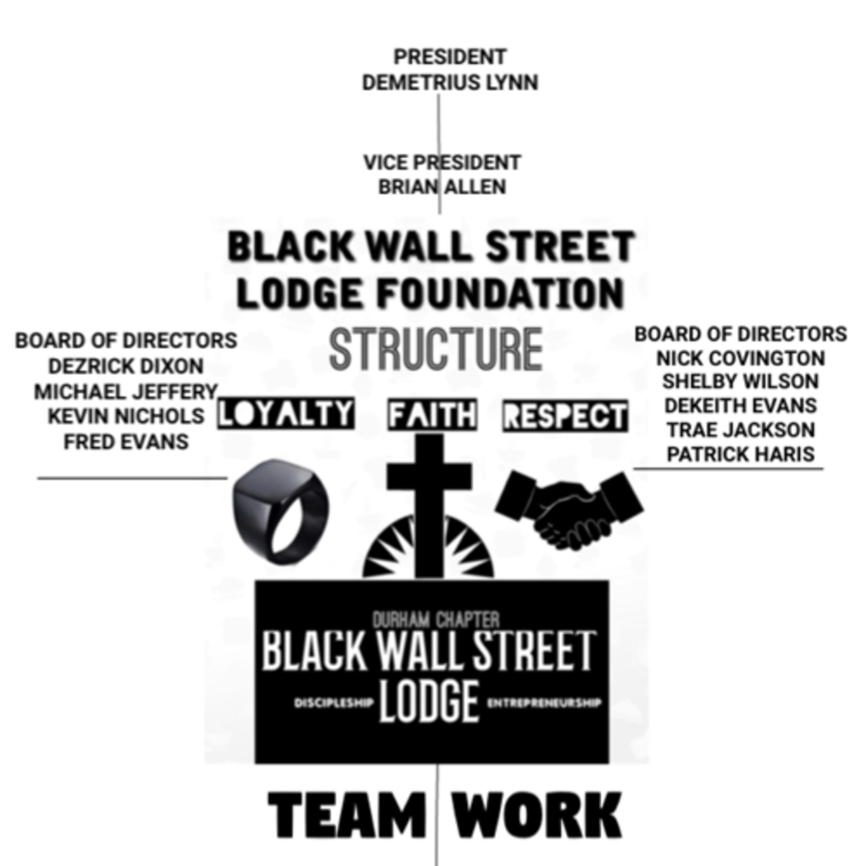 Black Wall Street Lodge PodCast