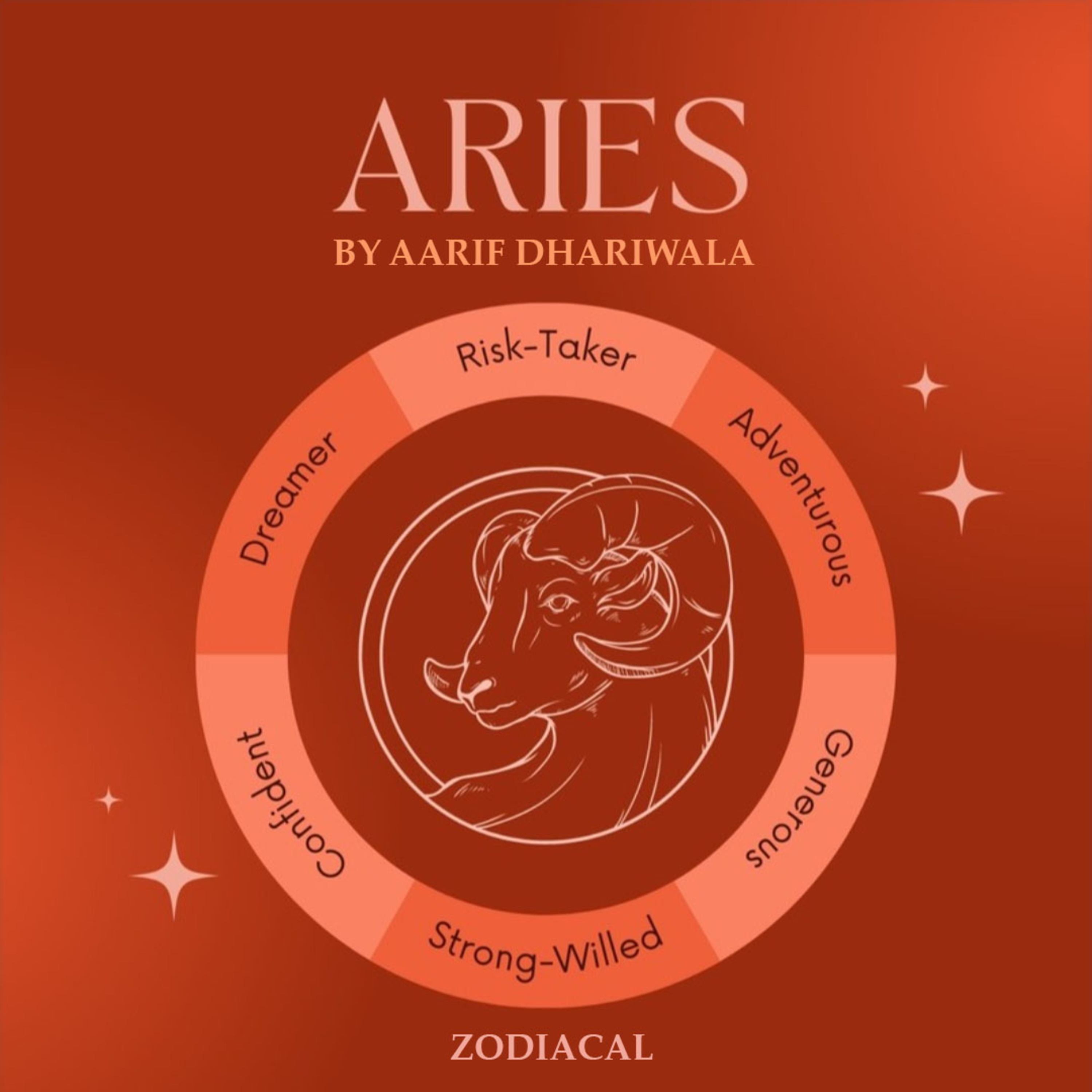 Zodiacal: Mythology of Constellations