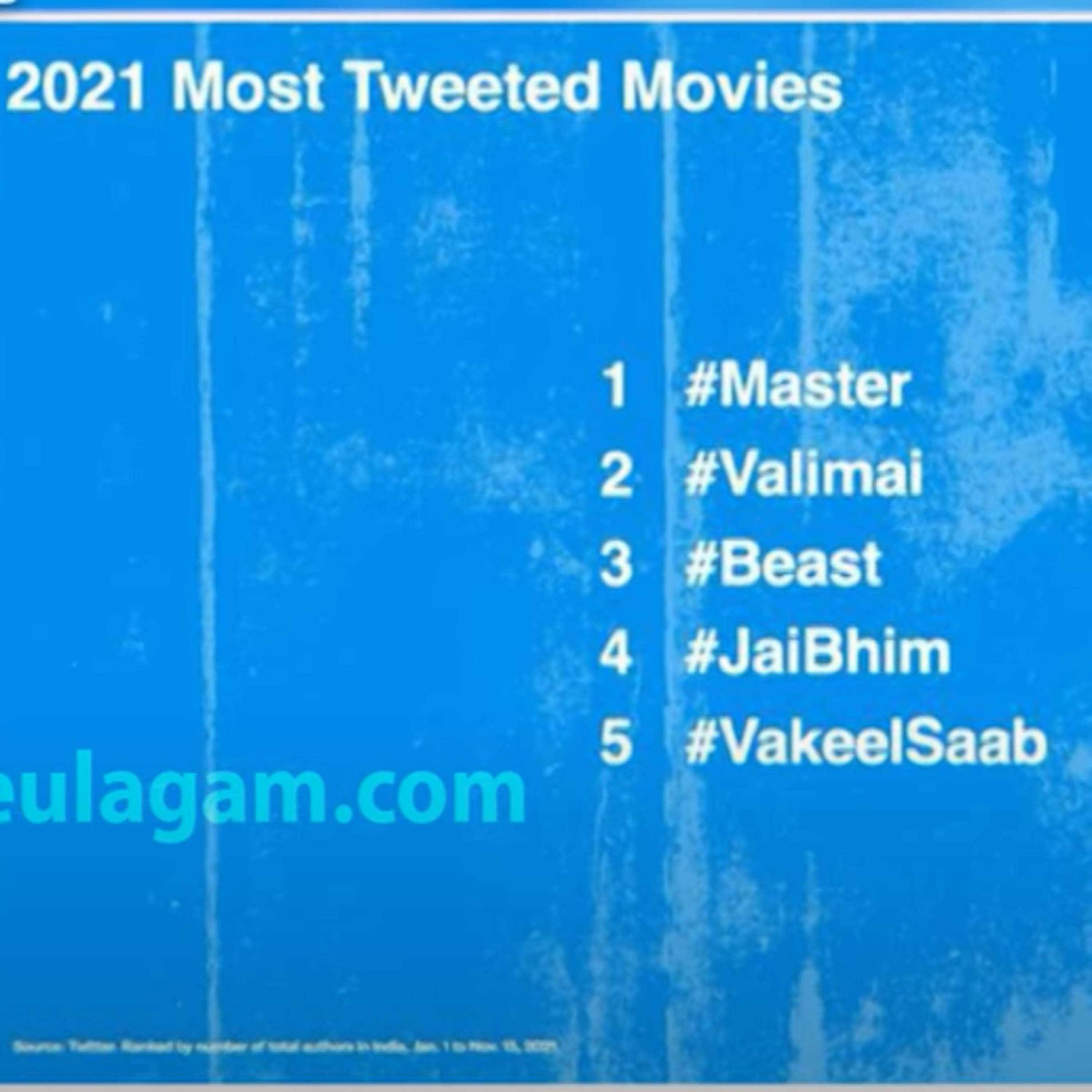 Clash Between Ajith & Vijay fans over Twitter Hashtag episode artwork