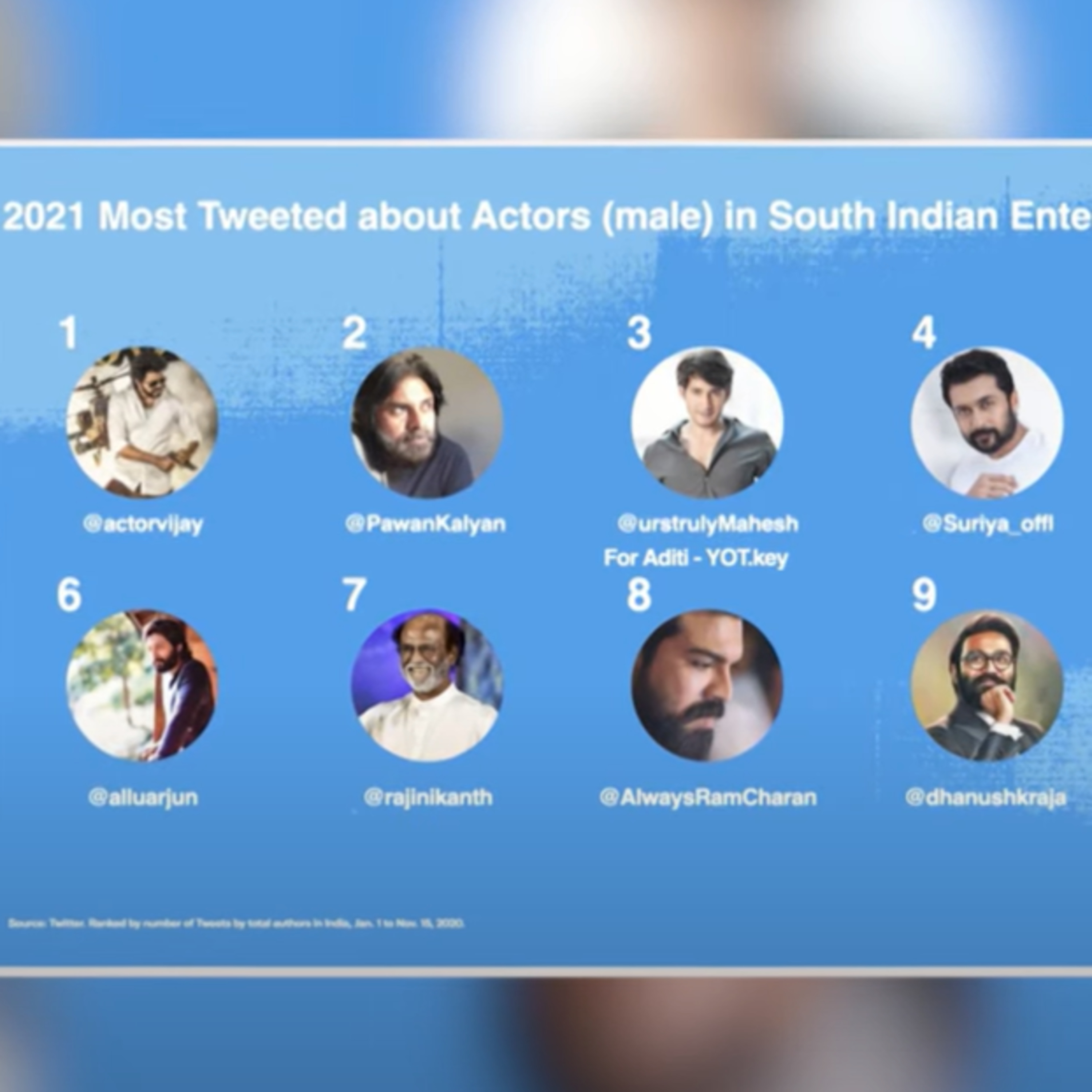 Vijay overtake Ajith - Most Tweeted South Indian Actor 2021 episode artwork