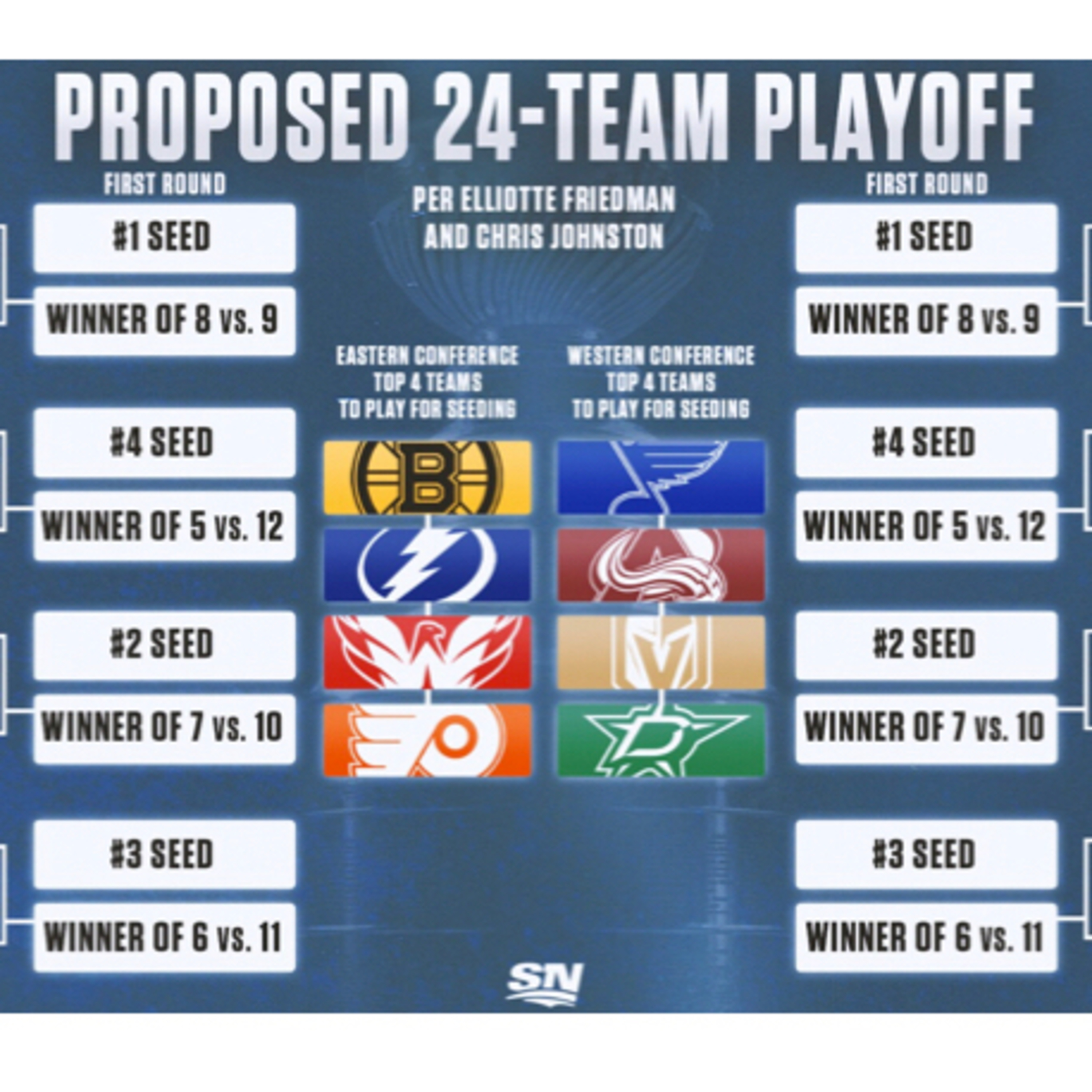 24 teams? Let’s talk playoffs!