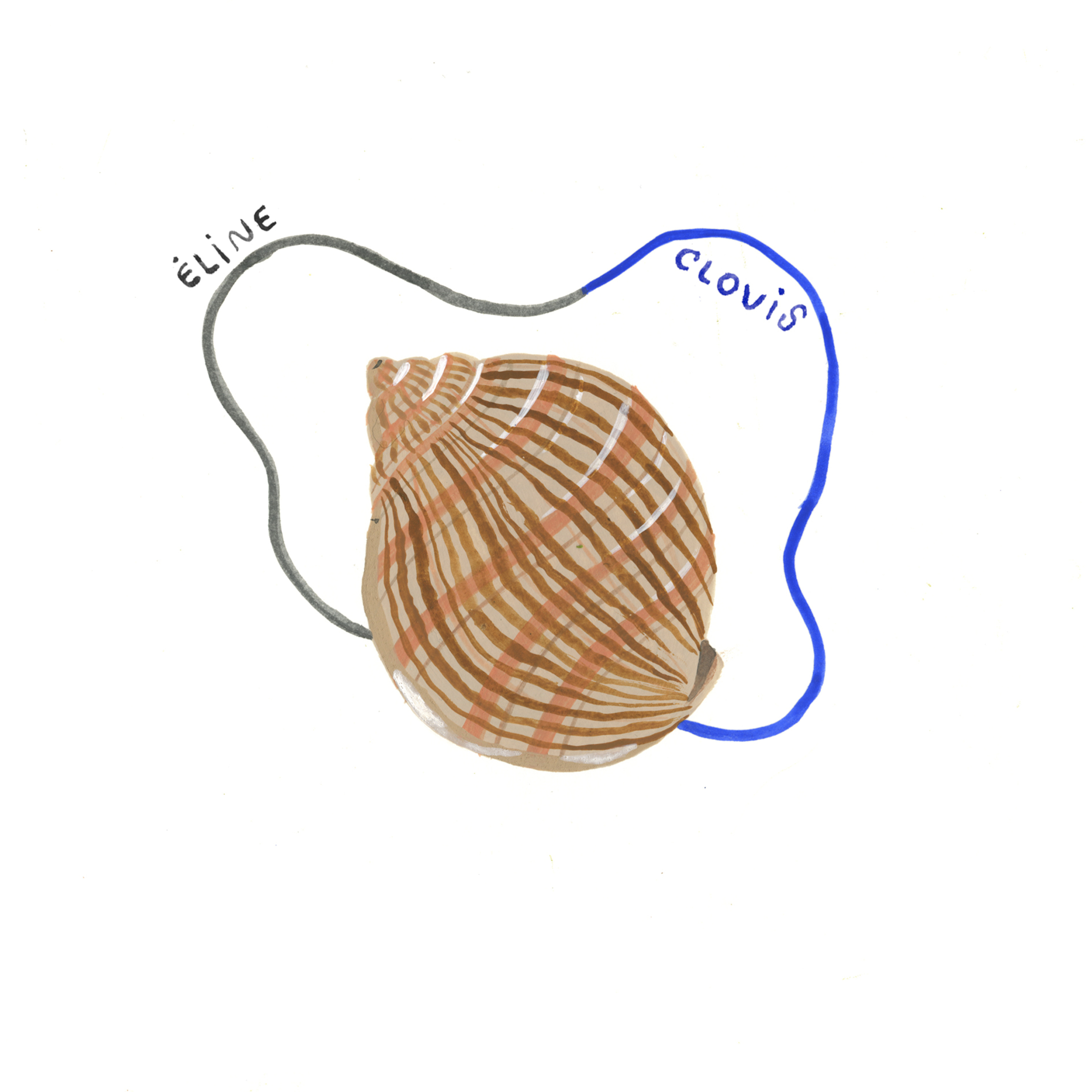 Bouteilles à la mer
