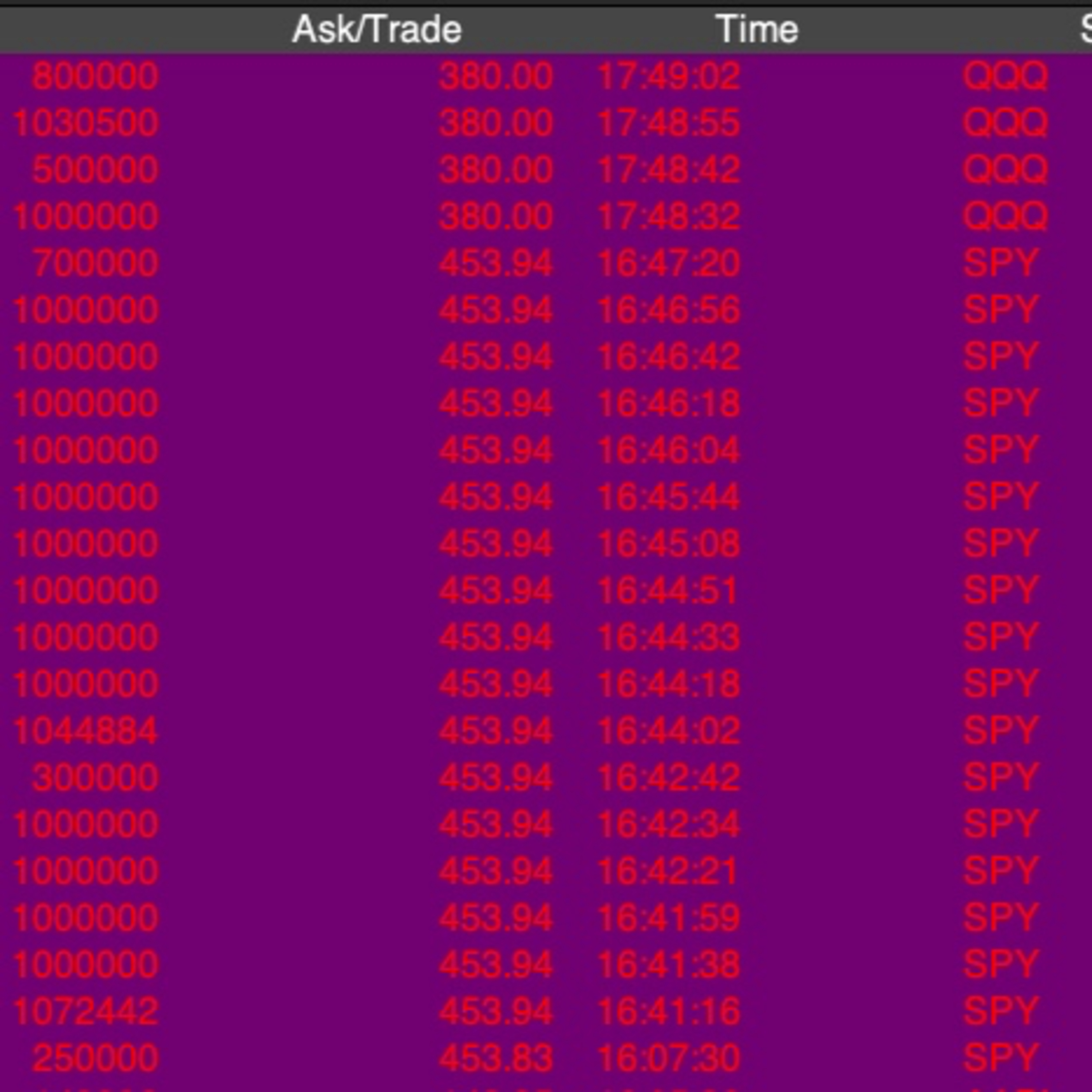 Trading SPY Options—Options Trading Explained—Robinhood Is A Scam—The Market Is A Scam—You Can Make Money Day Trading Options Full Time—Daytrading—First Full Episode With The New Mics! episode artwork